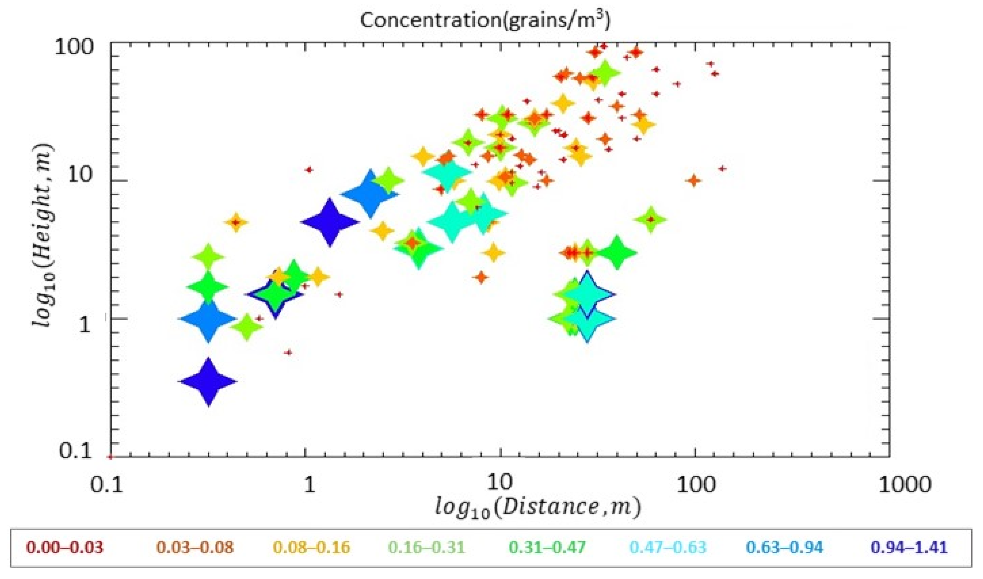 Plants 11 01102 g008