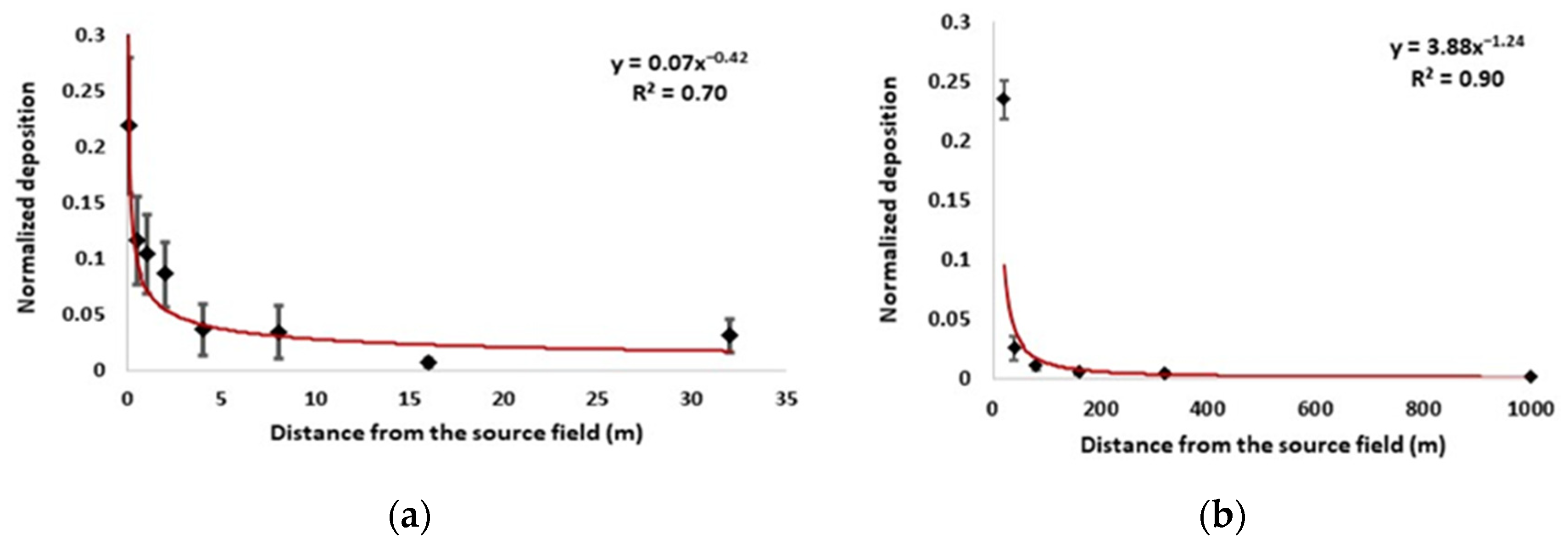 Plants 11 01102 g009