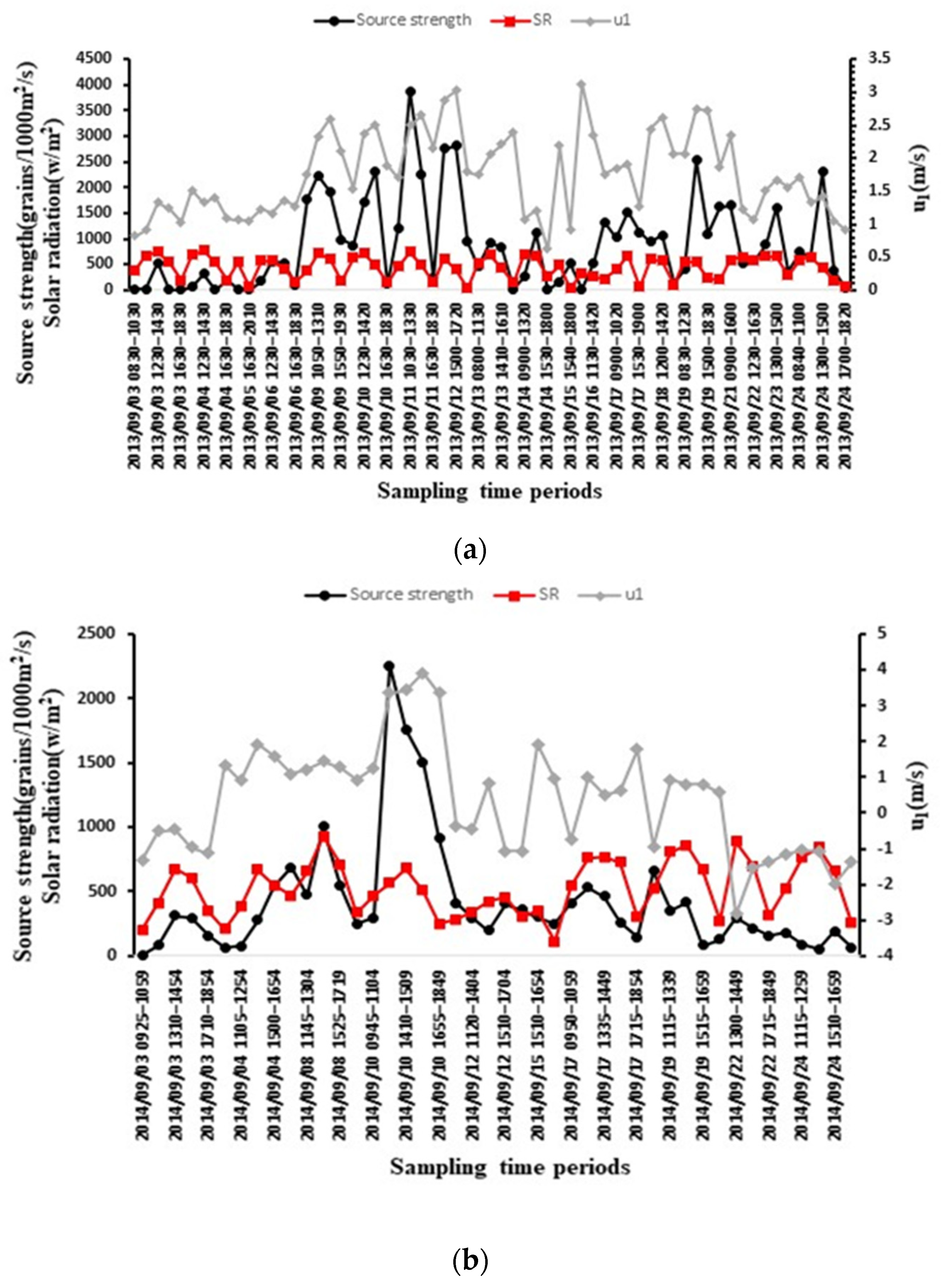 Plants 11 01102 g010
