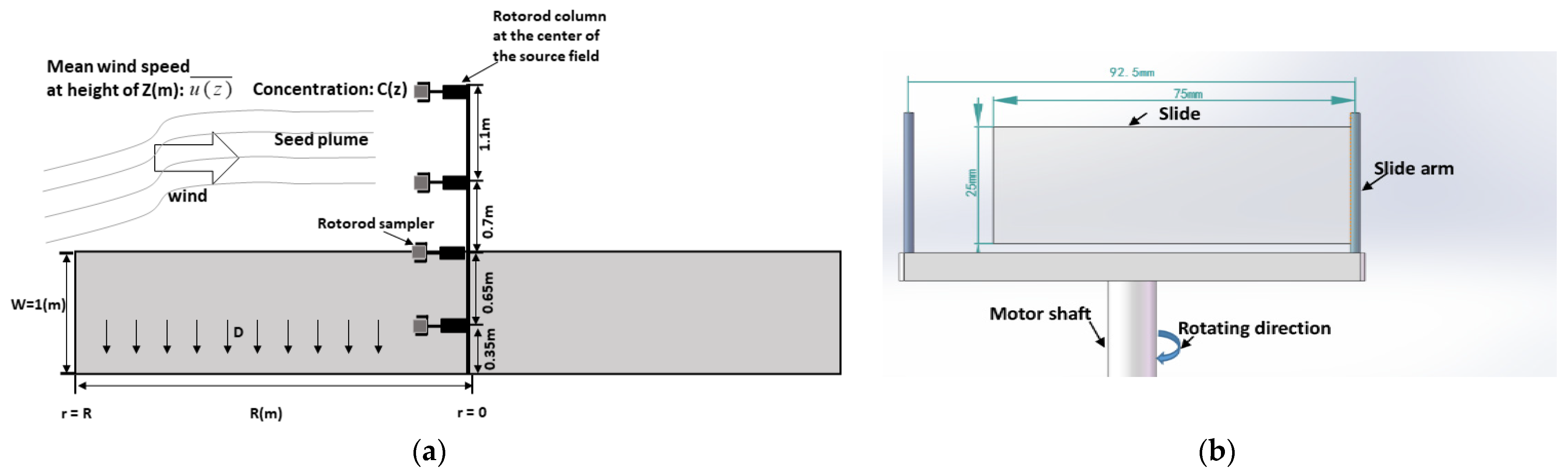 Plants 11 01102 g013