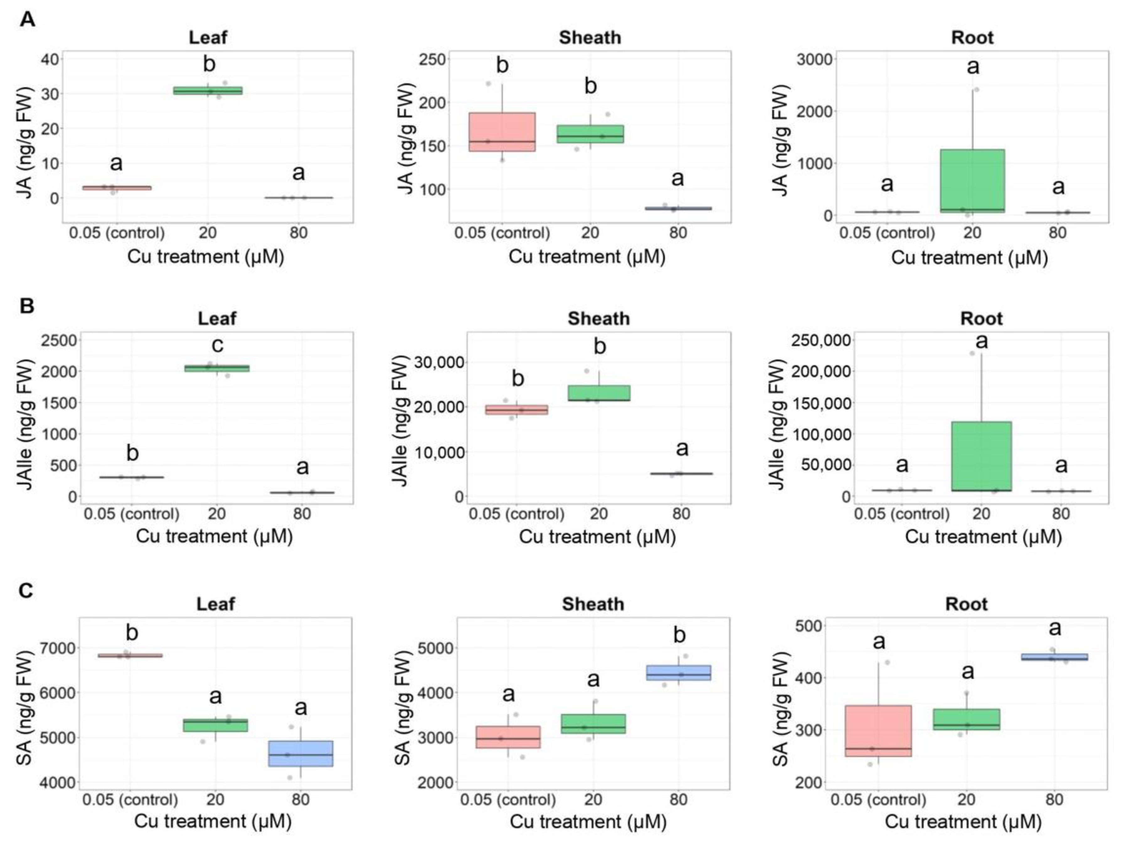 Characterization of hostplant innate immunity from Kharif-II rice cultivars  against rice leaf folder (Cnaphalocrocis medinalis Guen.) via in-situ  screening and physicochemical assays - ScienceDirect