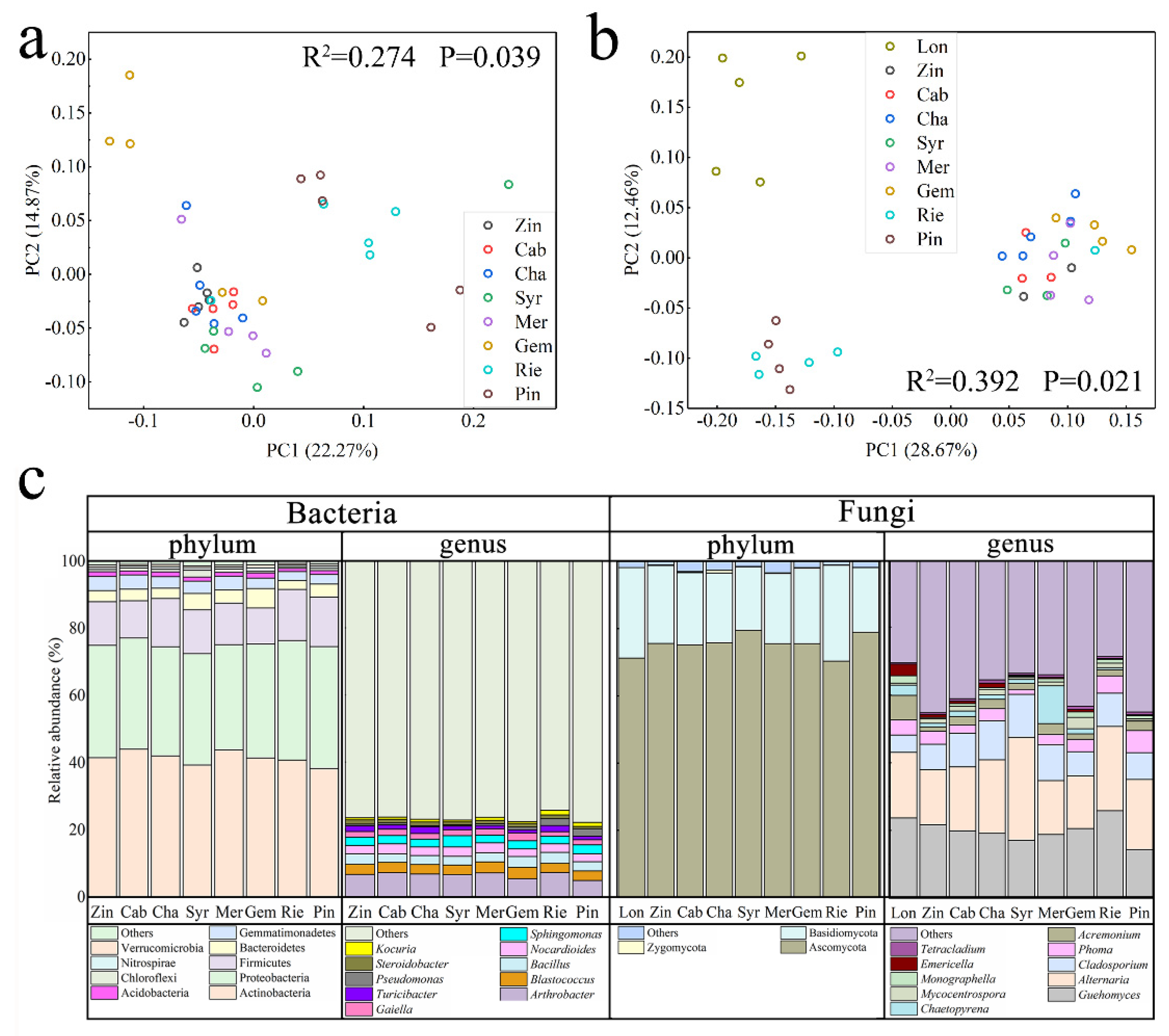 Plants 11 01111 g002