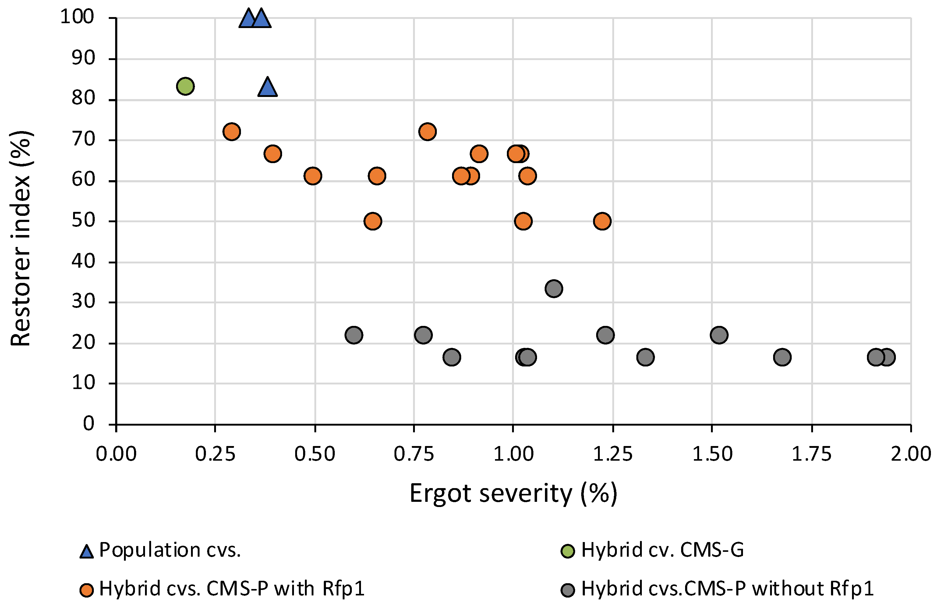 Plants 11 01115 g008