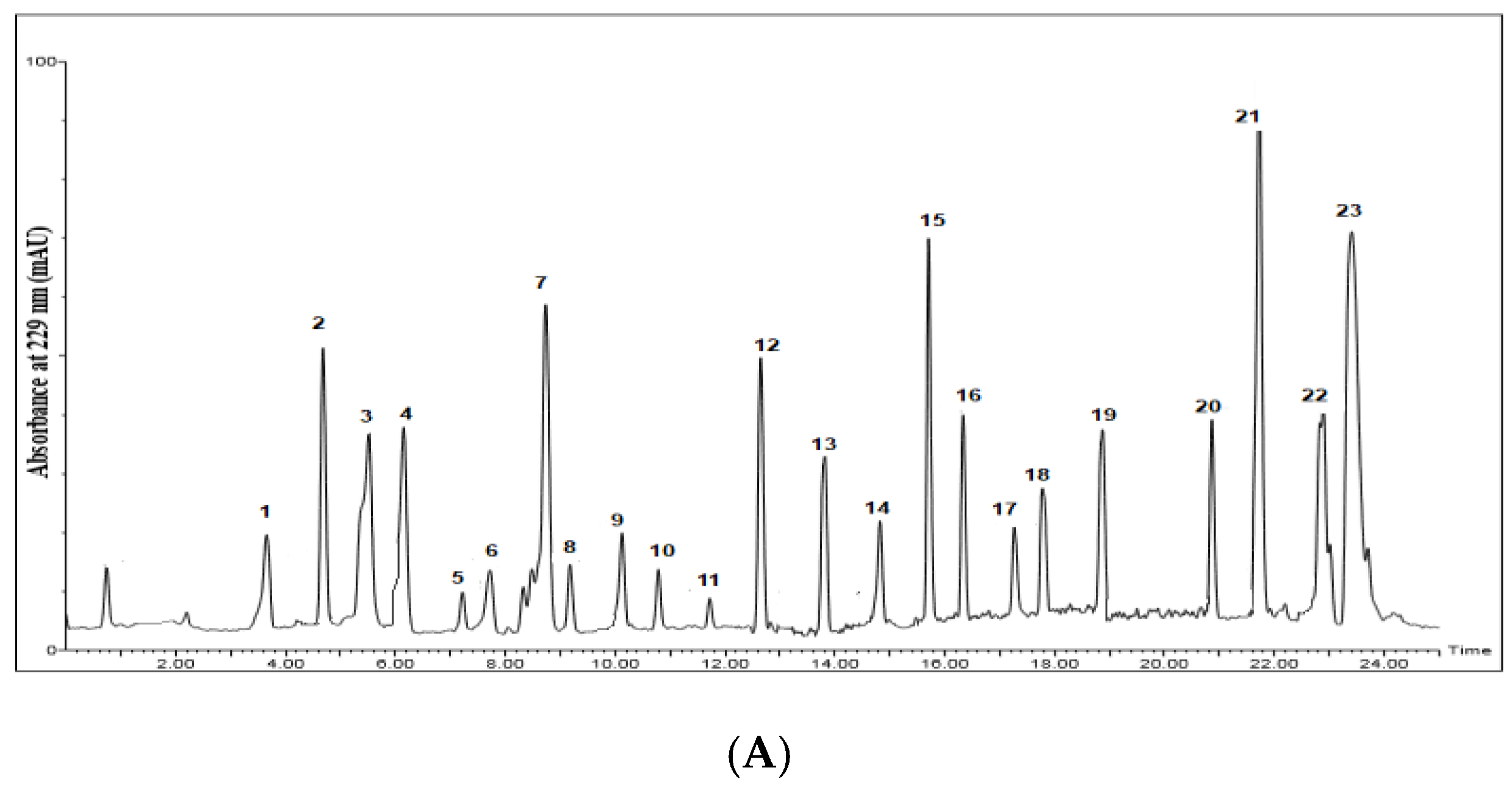 Plants 11 01116 g002a
