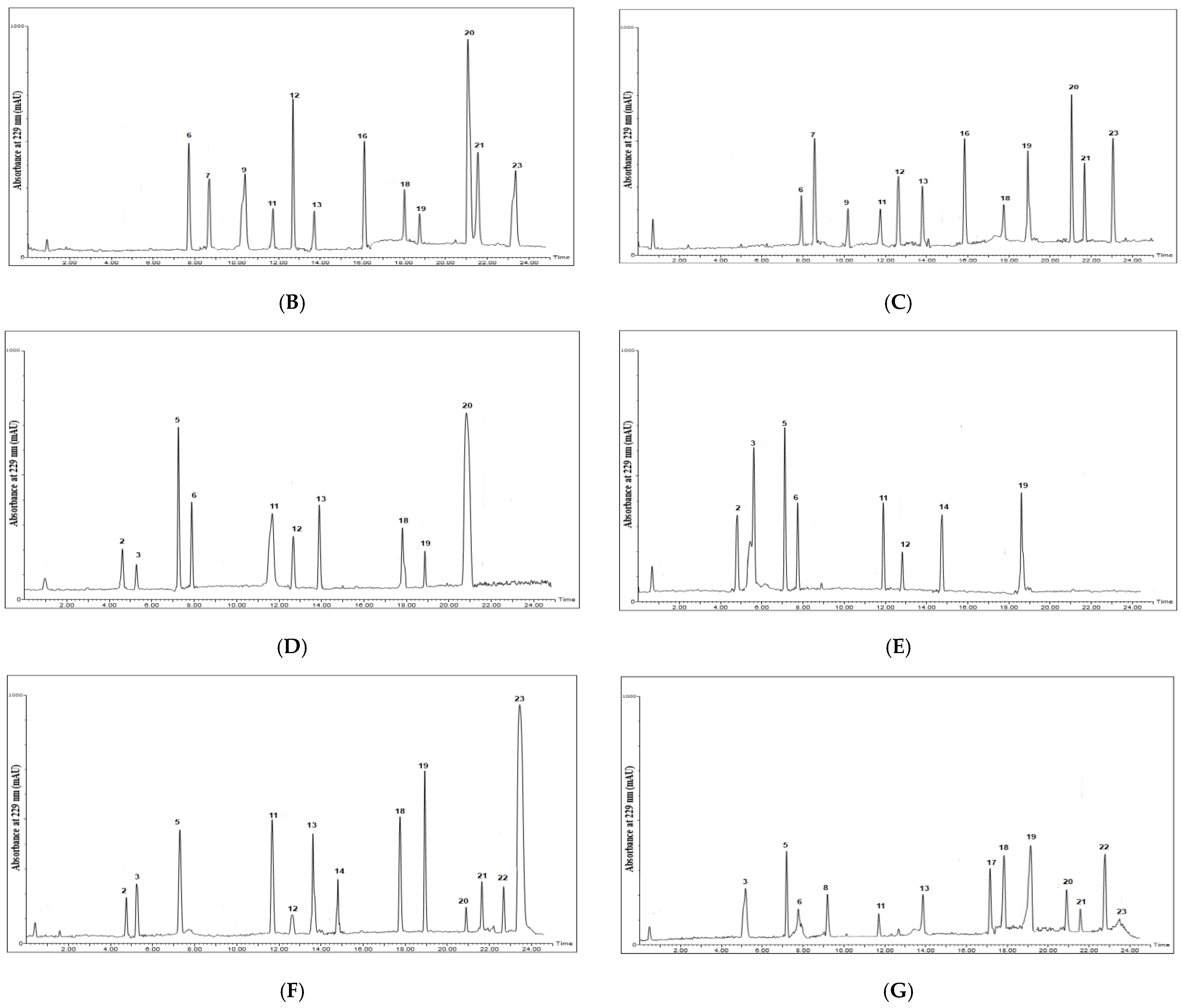 Plants 11 01116 g002b