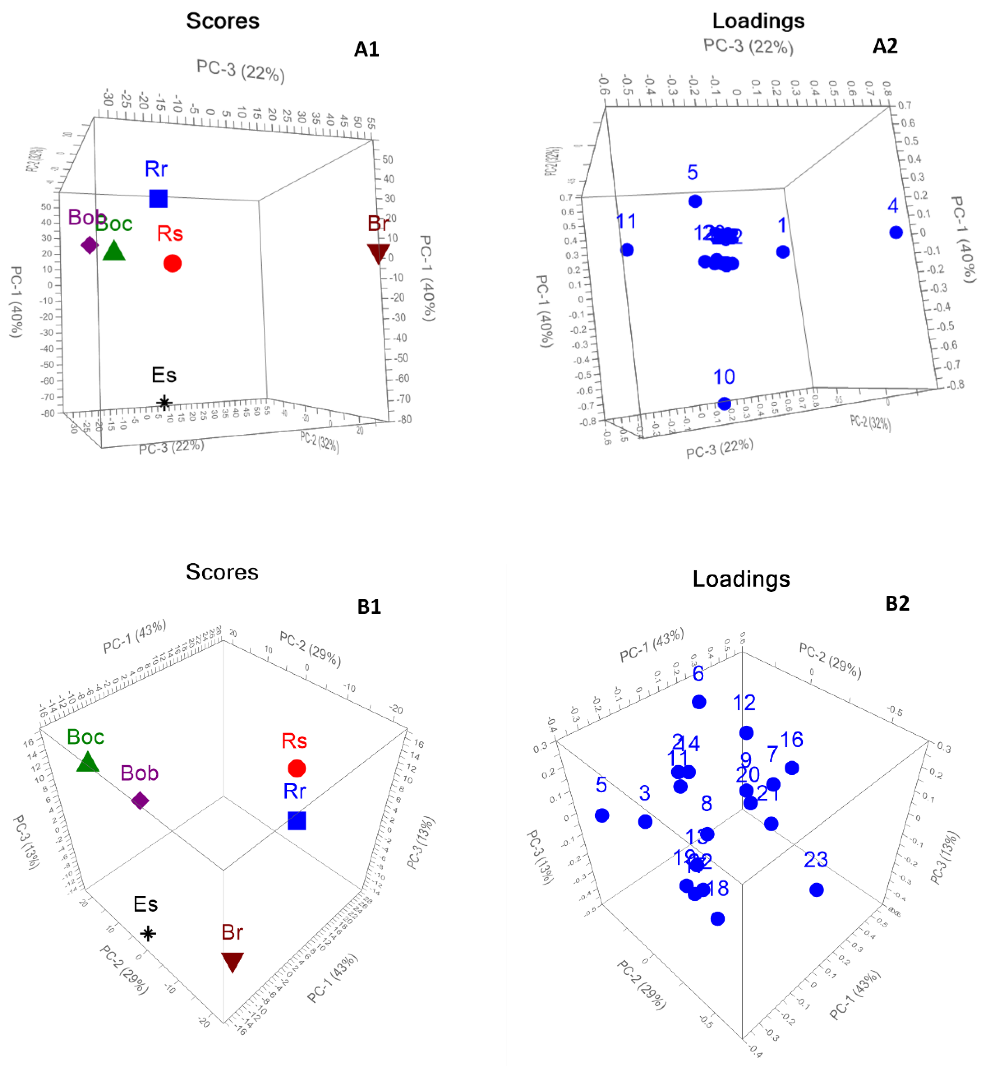Plants 11 01116 g004