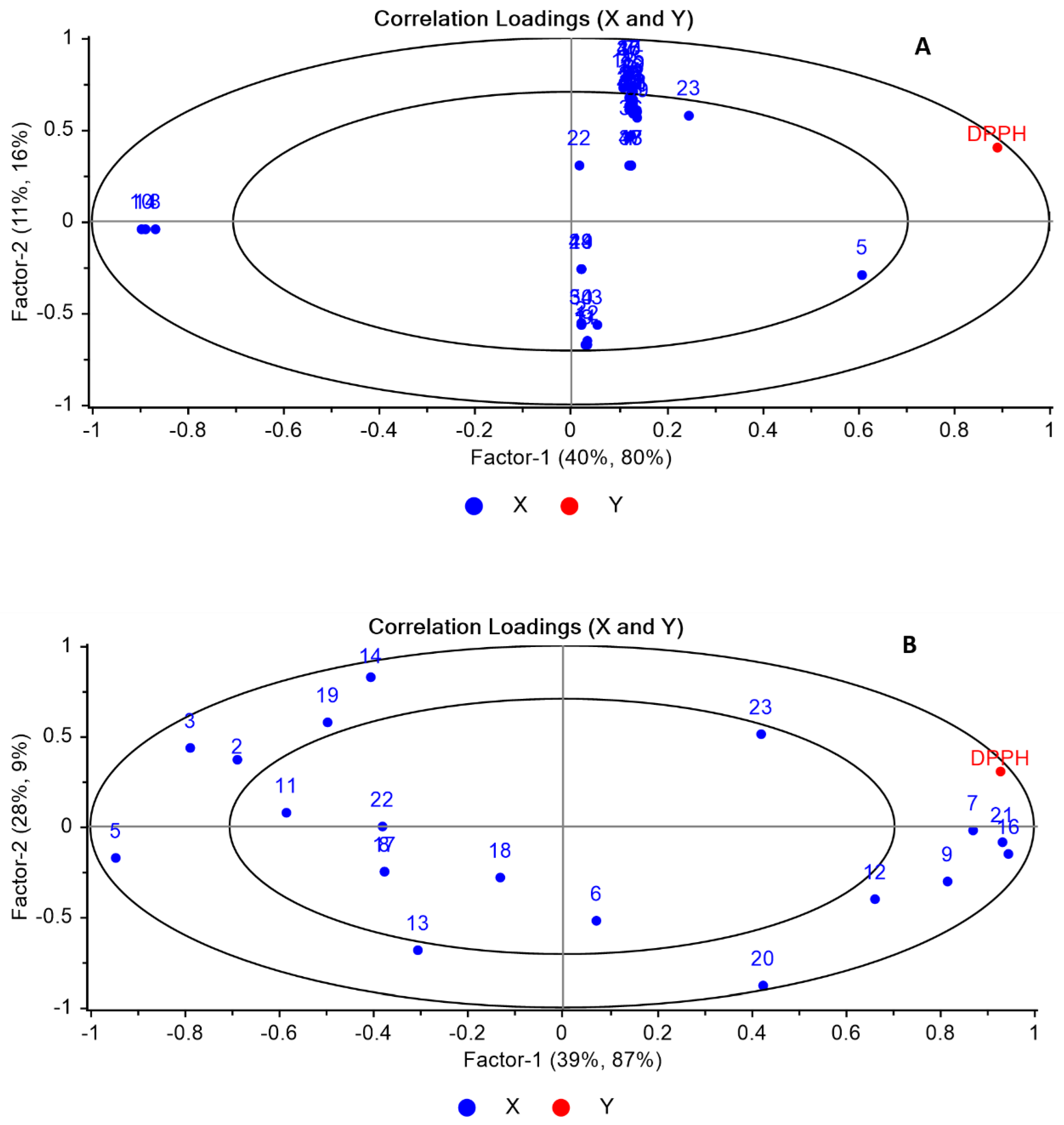 Plants 11 01116 g005