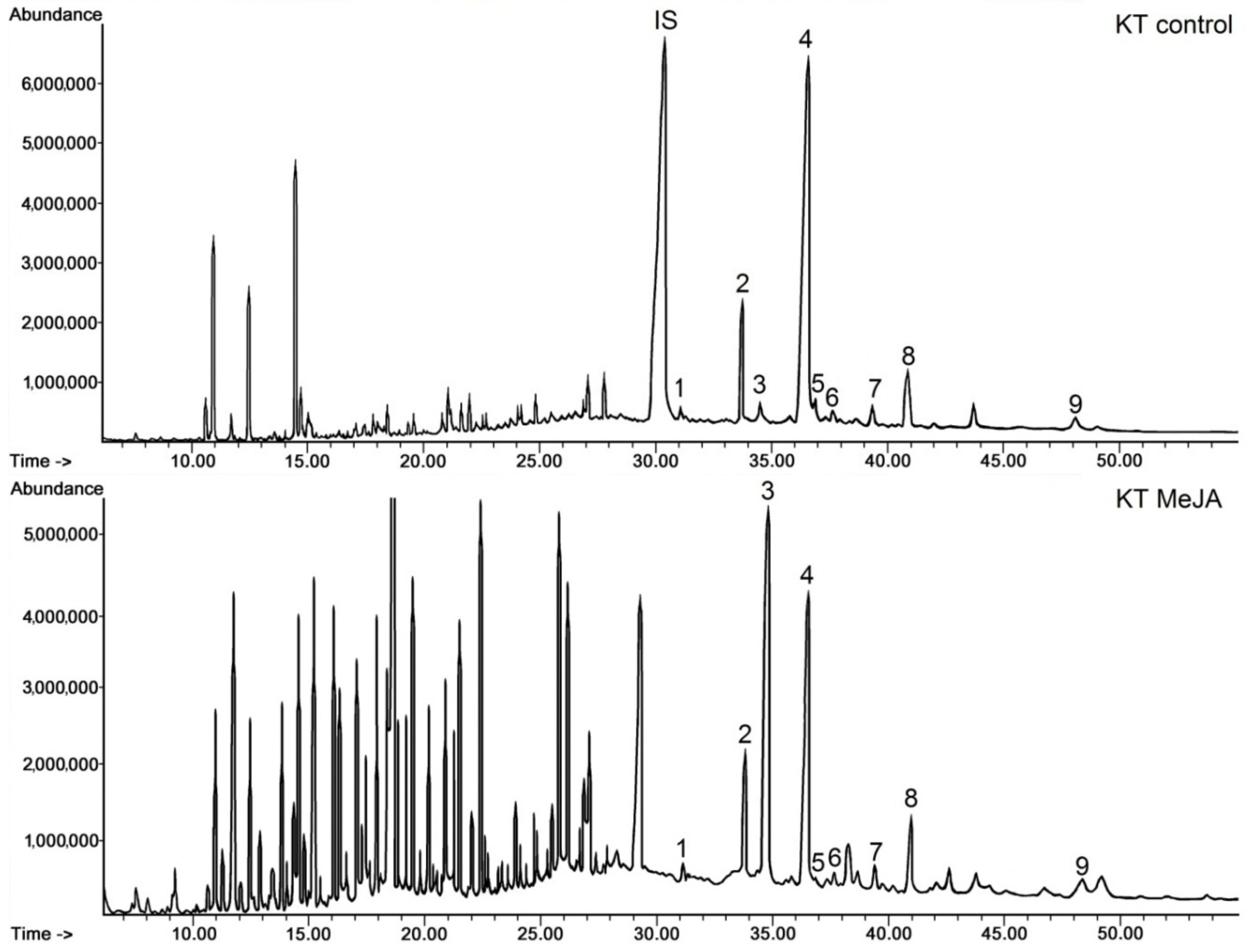 How to start With Canada Peptides in 2021