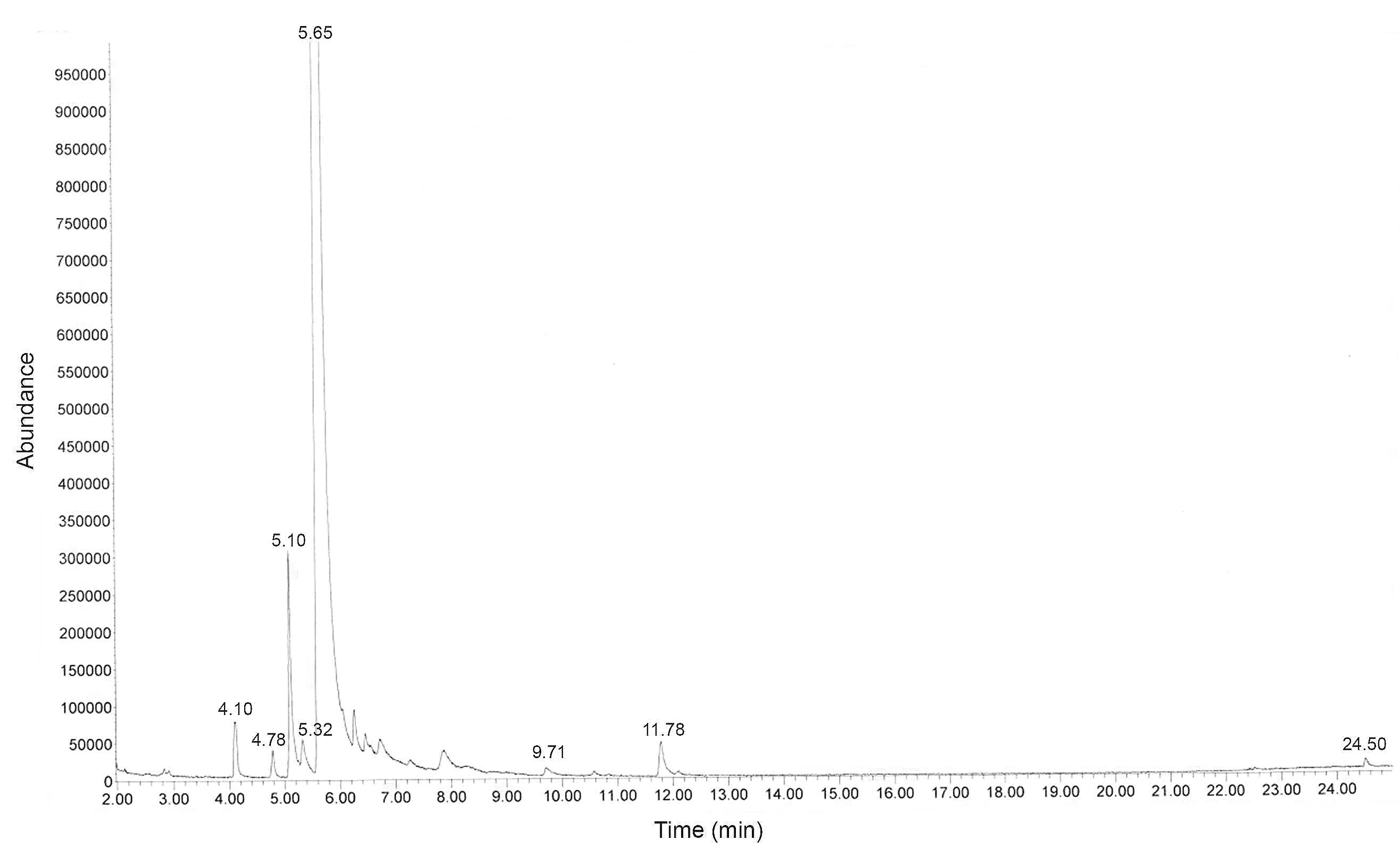 Plants 11 01122 g001