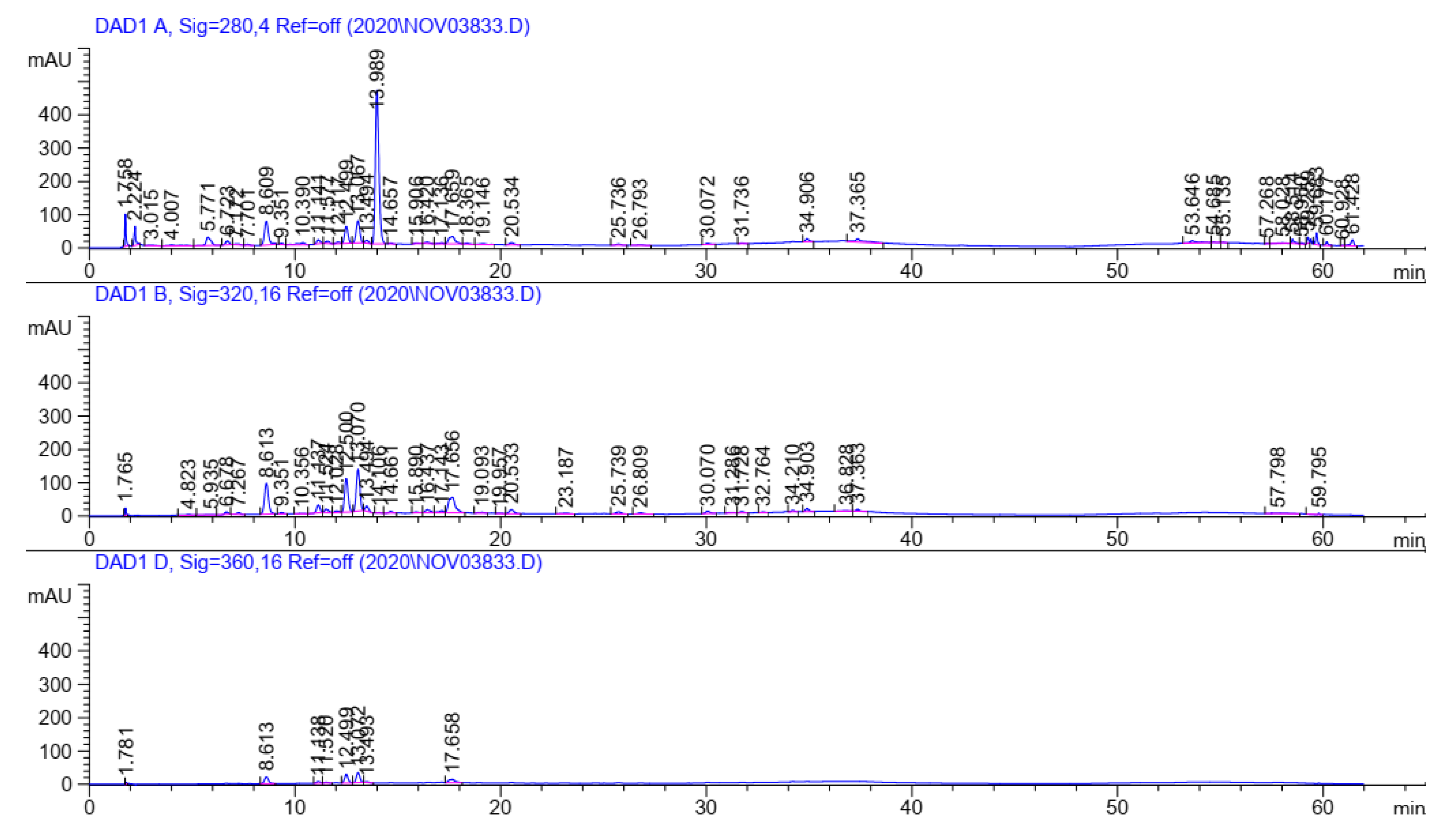 Plants 11 01124 g001