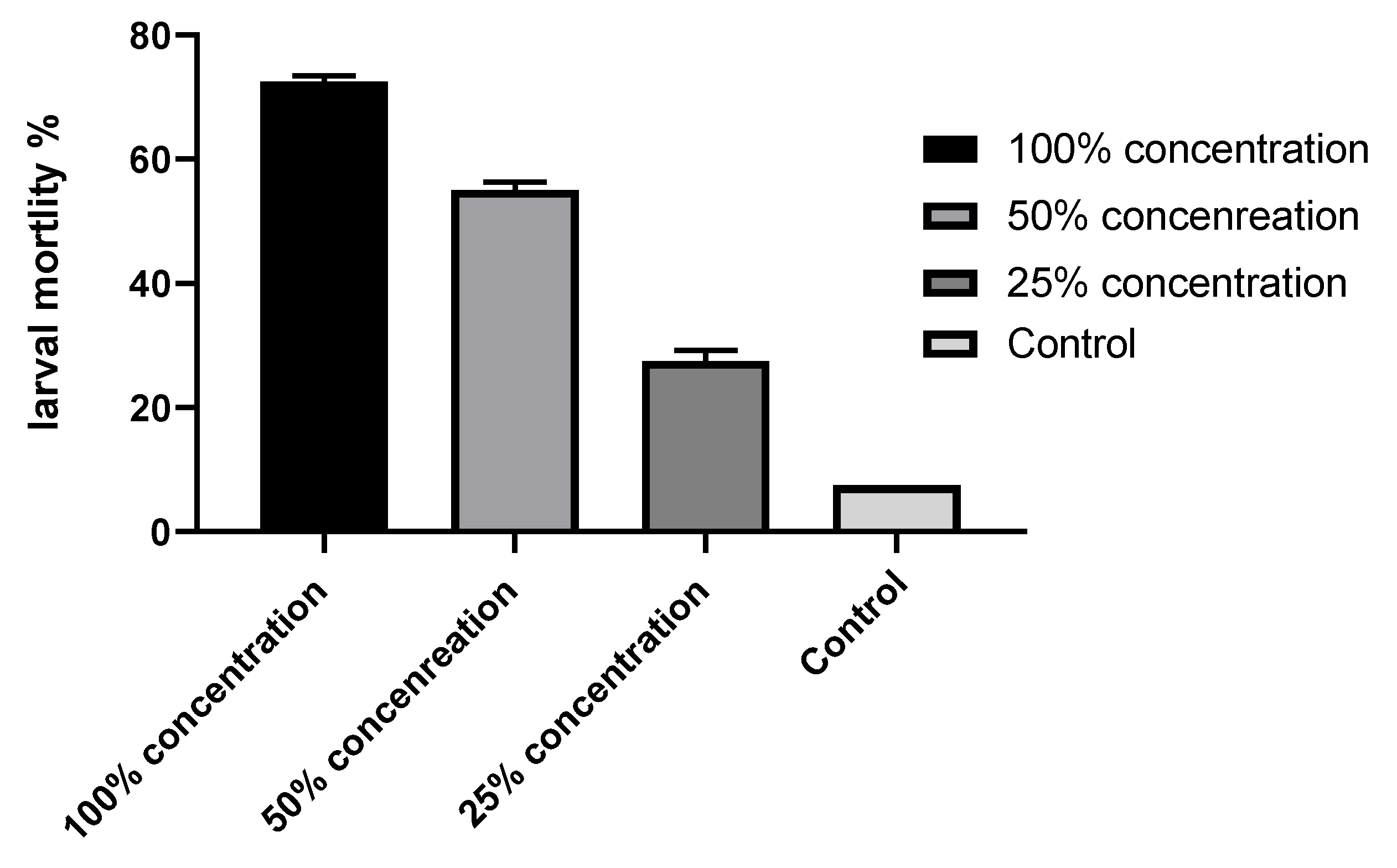 Plants 11 01124 g003