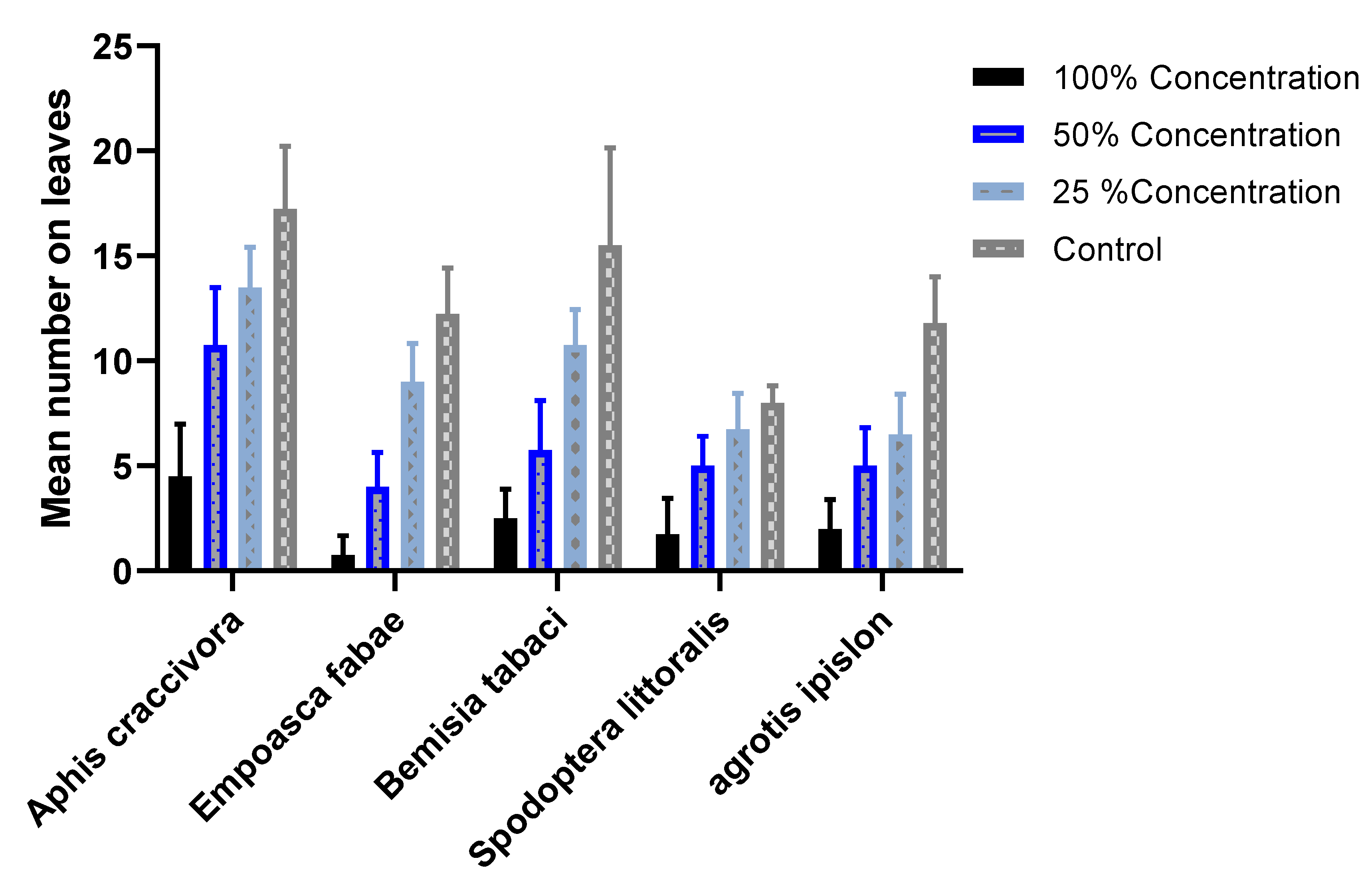 Plants 11 01124 g004