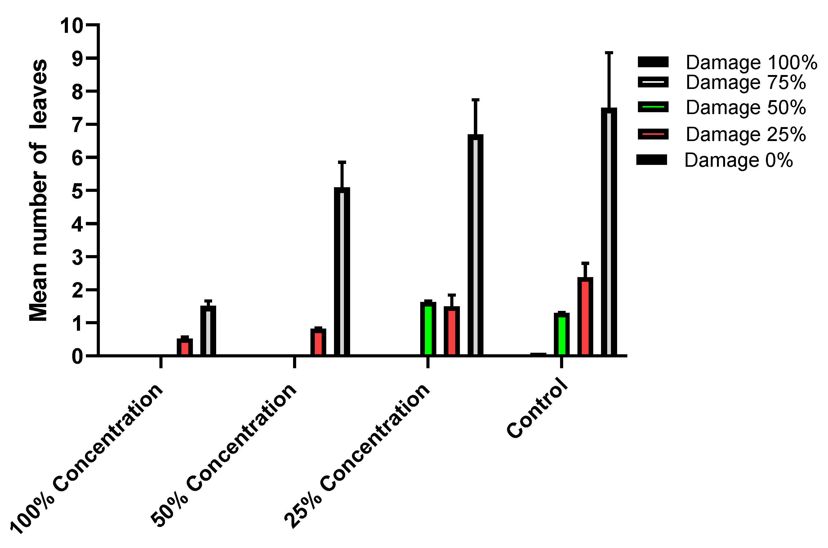 Plants 11 01124 g005