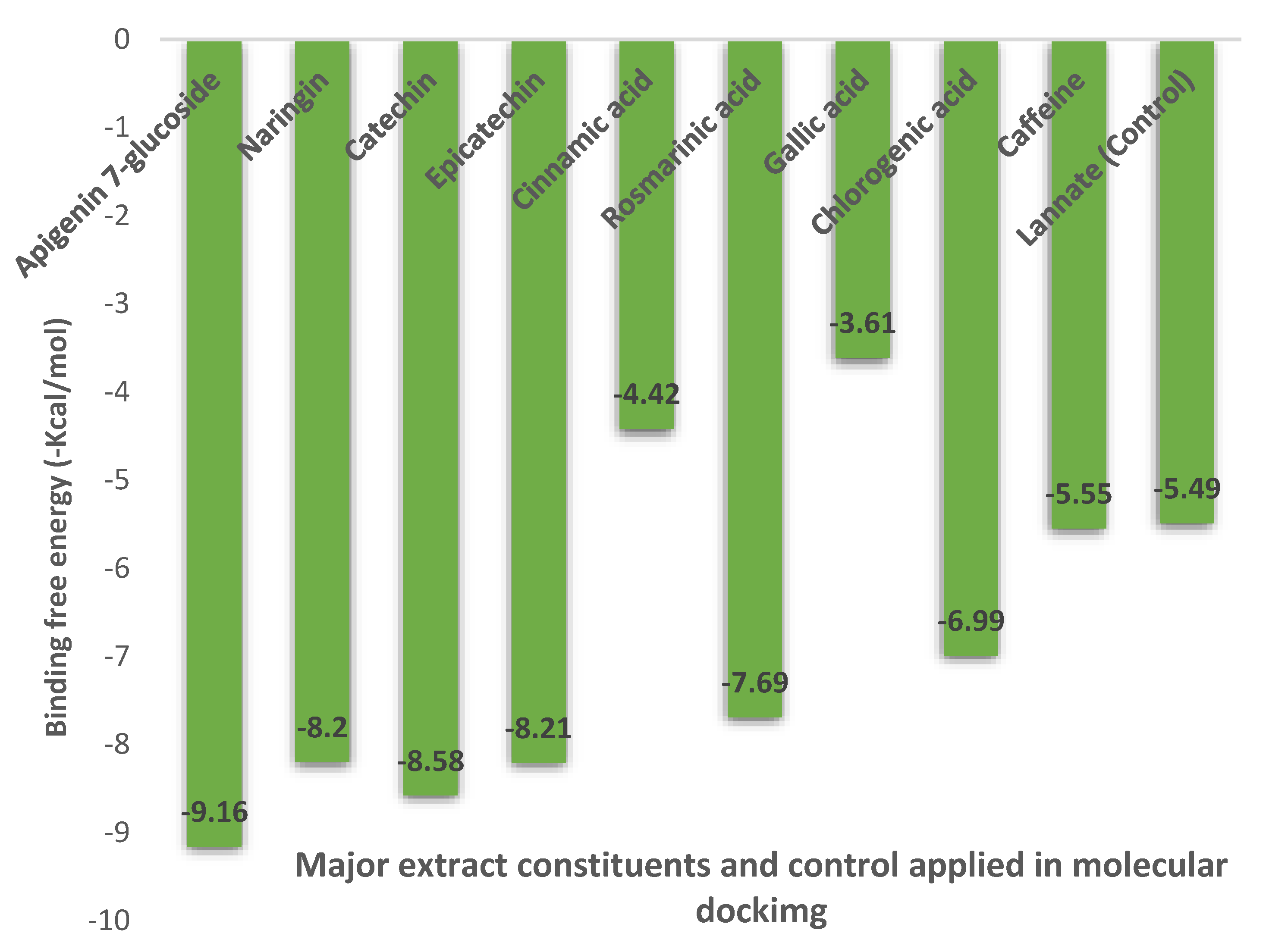 Plants 11 01124 g006