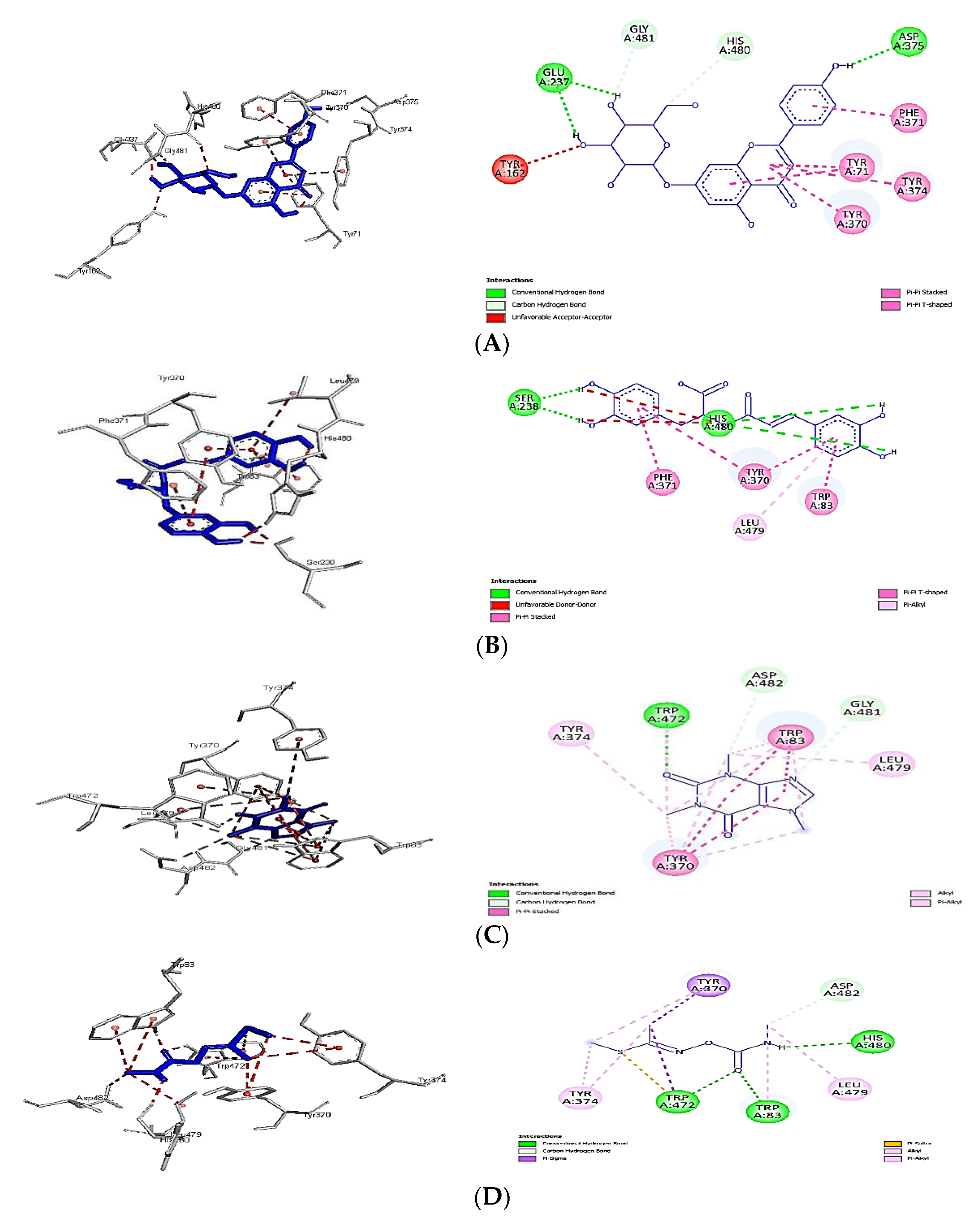 Plants 11 01124 g007