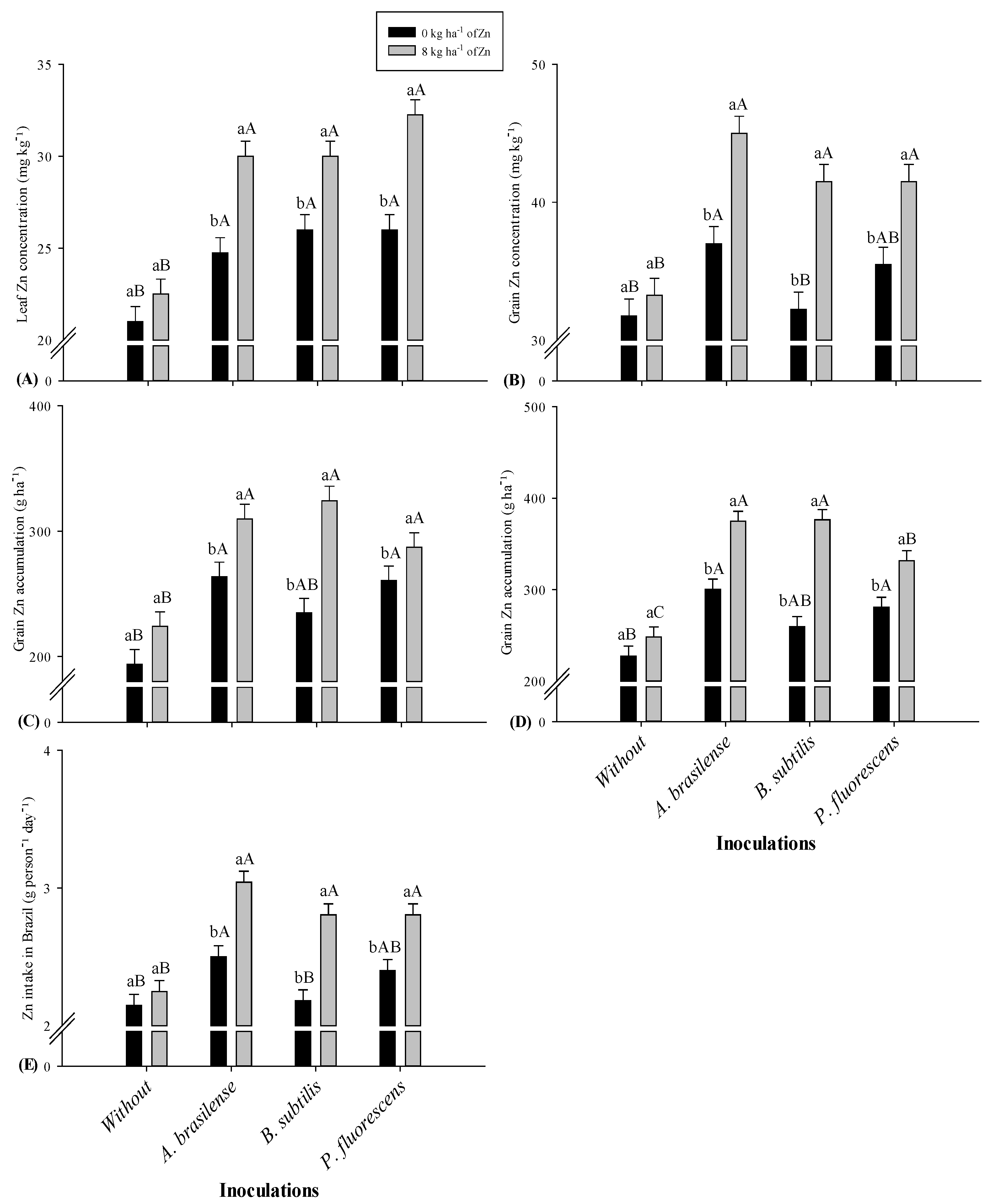 Plants 11 01125 g002