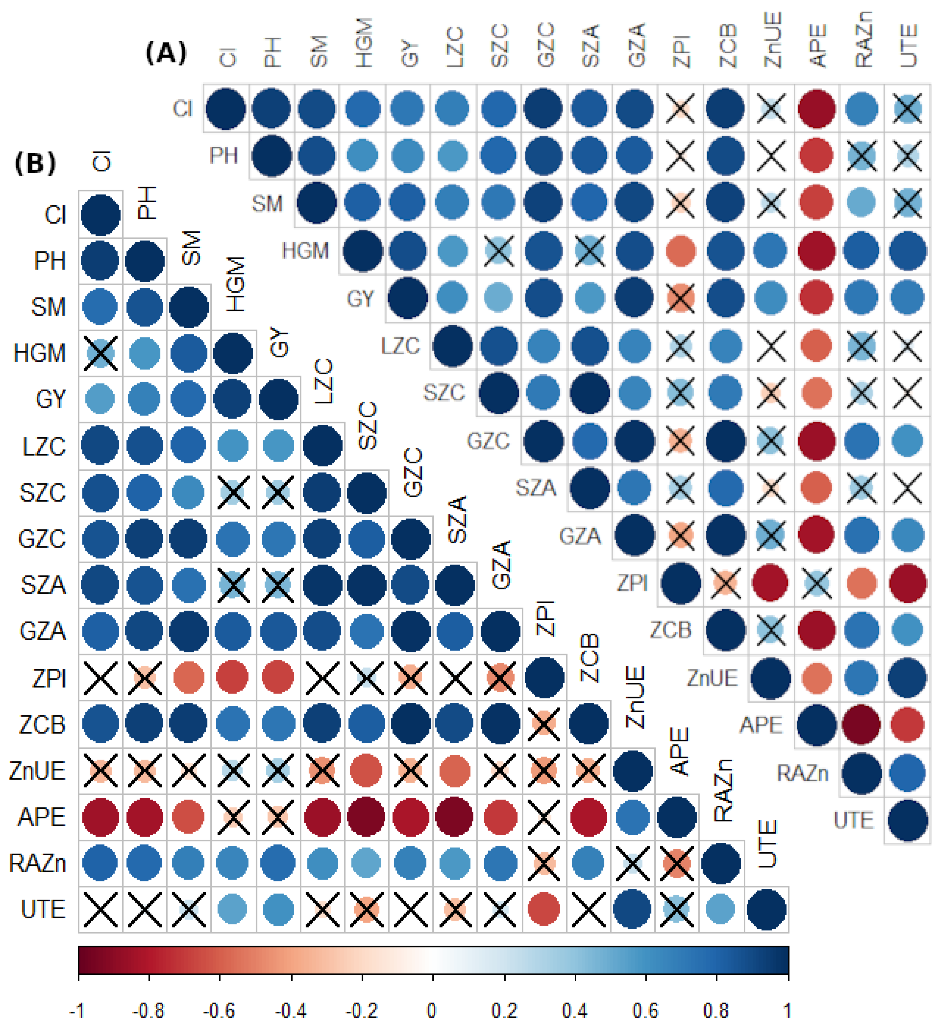 Plants 11 01125 g003