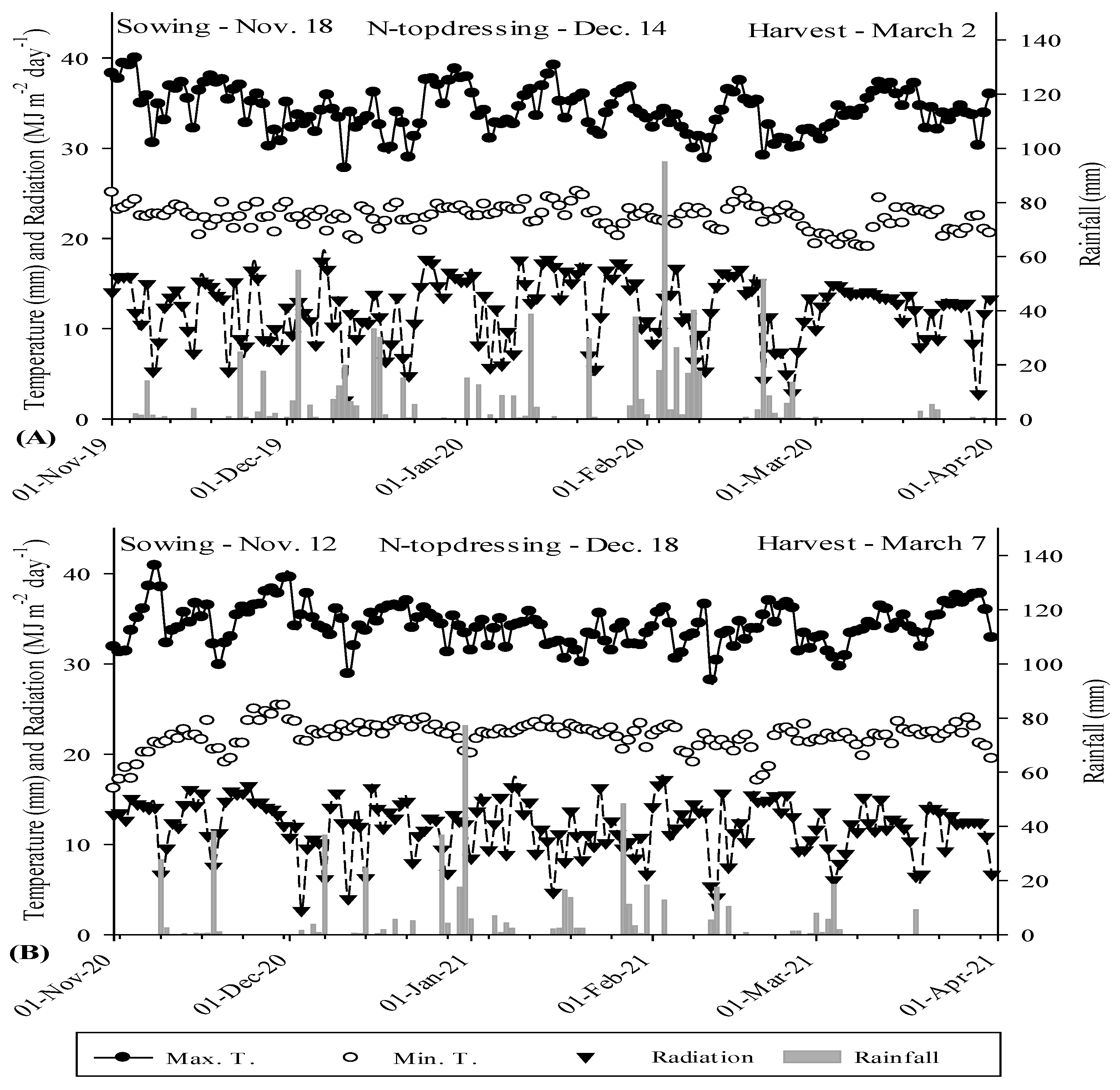 Plants 11 01125 g005