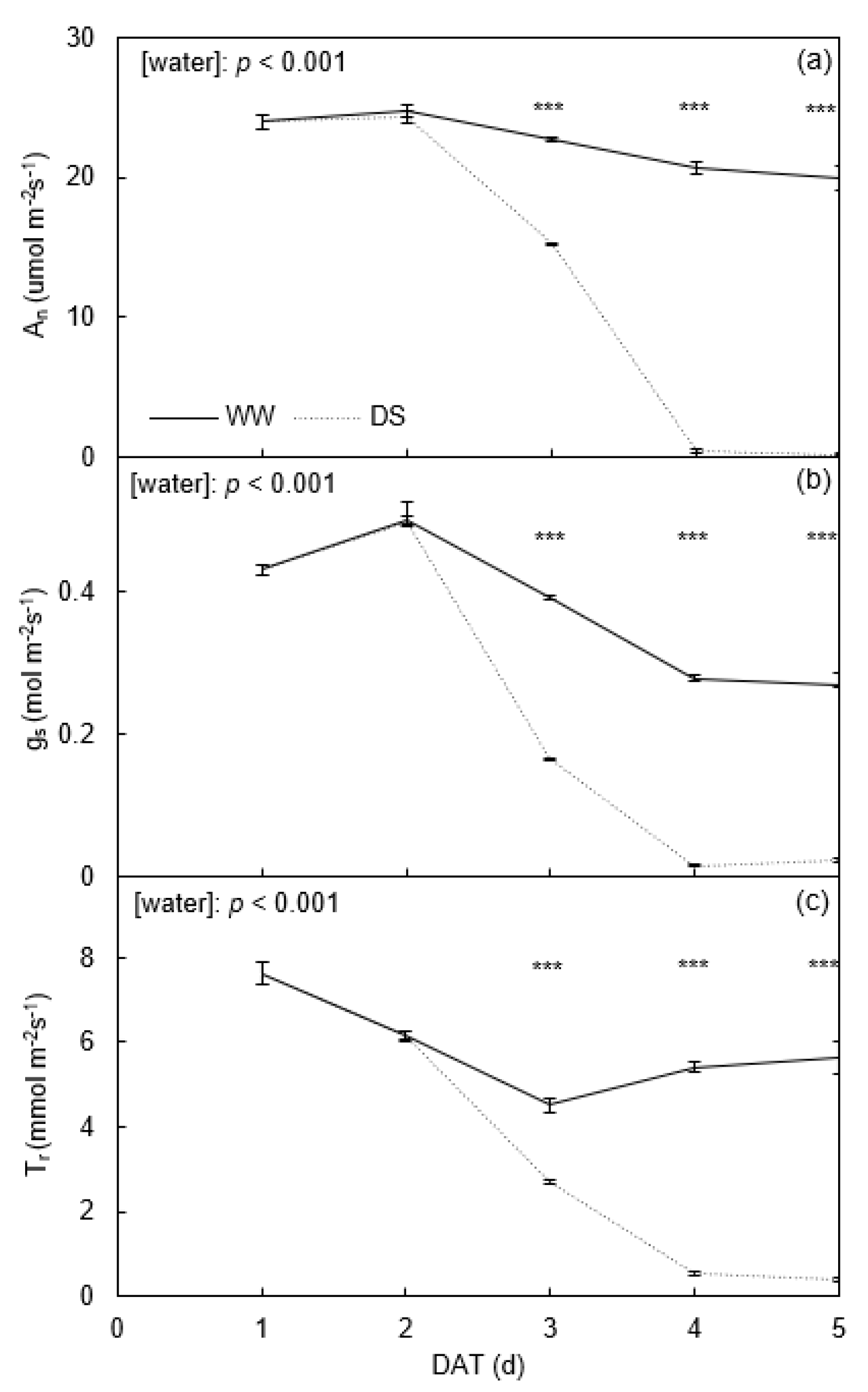 Plants 11 01126 g002 550