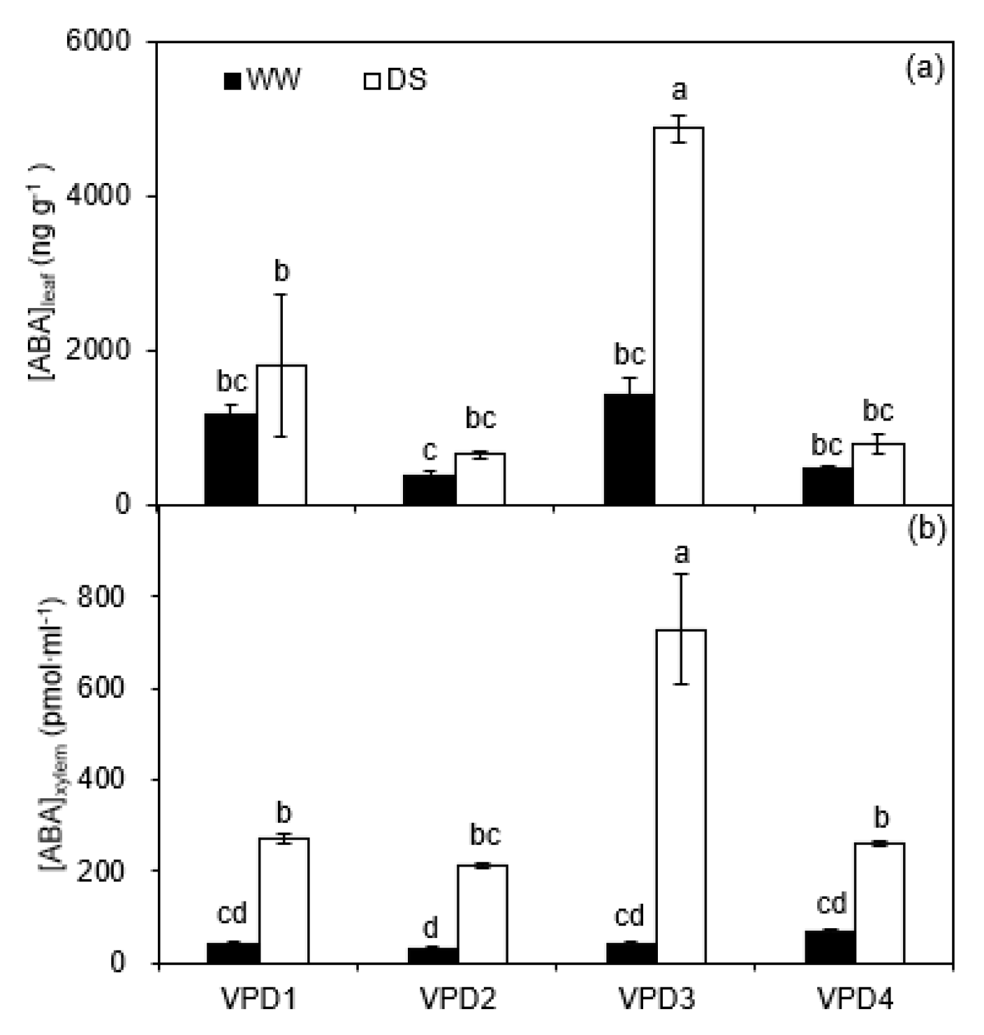 Plants 11 01126 g003 550