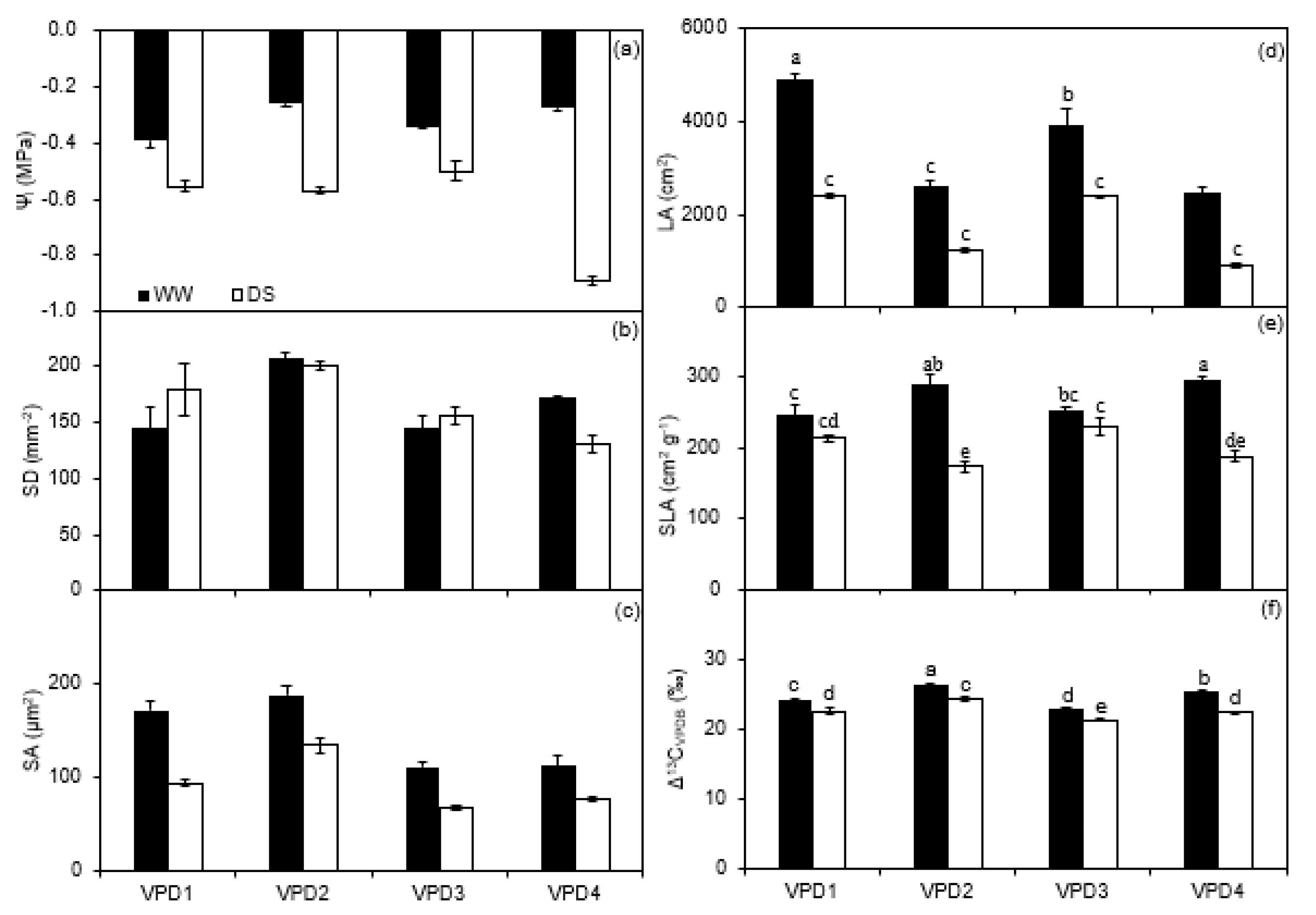 Plants 11 01126 g004 550