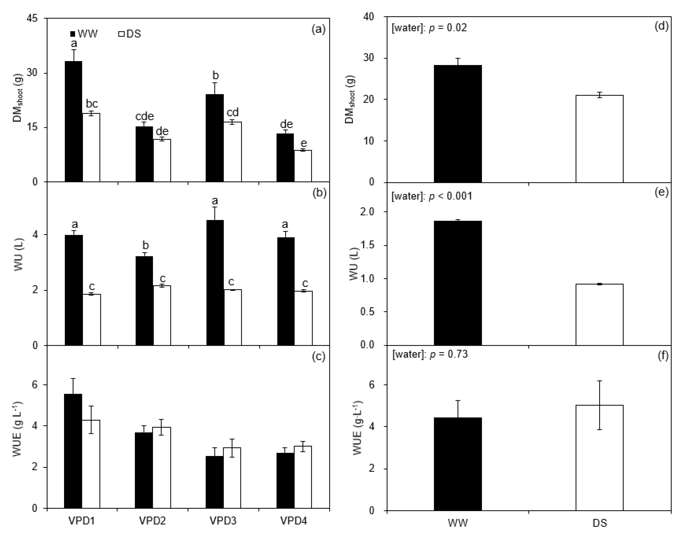 Plants 11 01126 g005 550