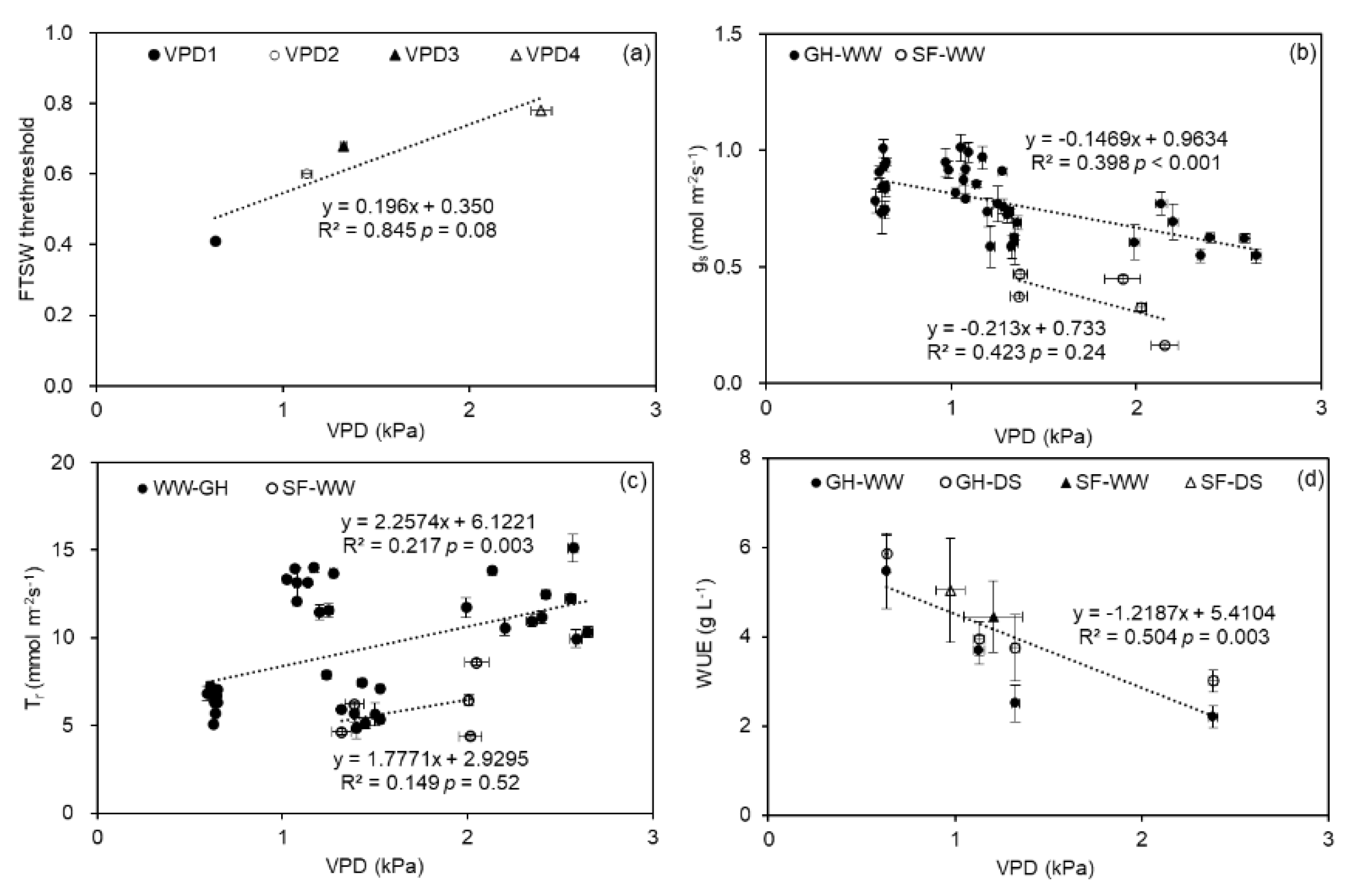 Plants 11 01126 g006 550