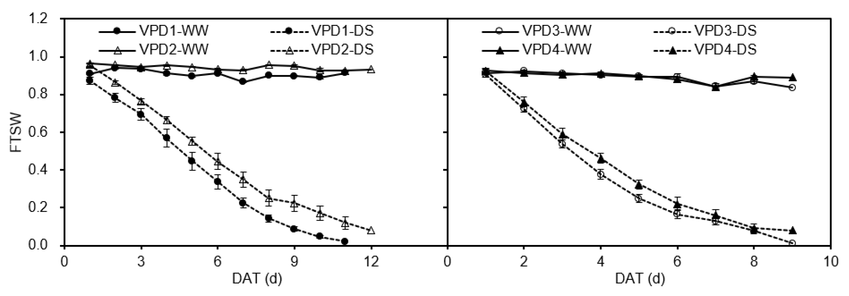 Plants 11 01126 g008 550