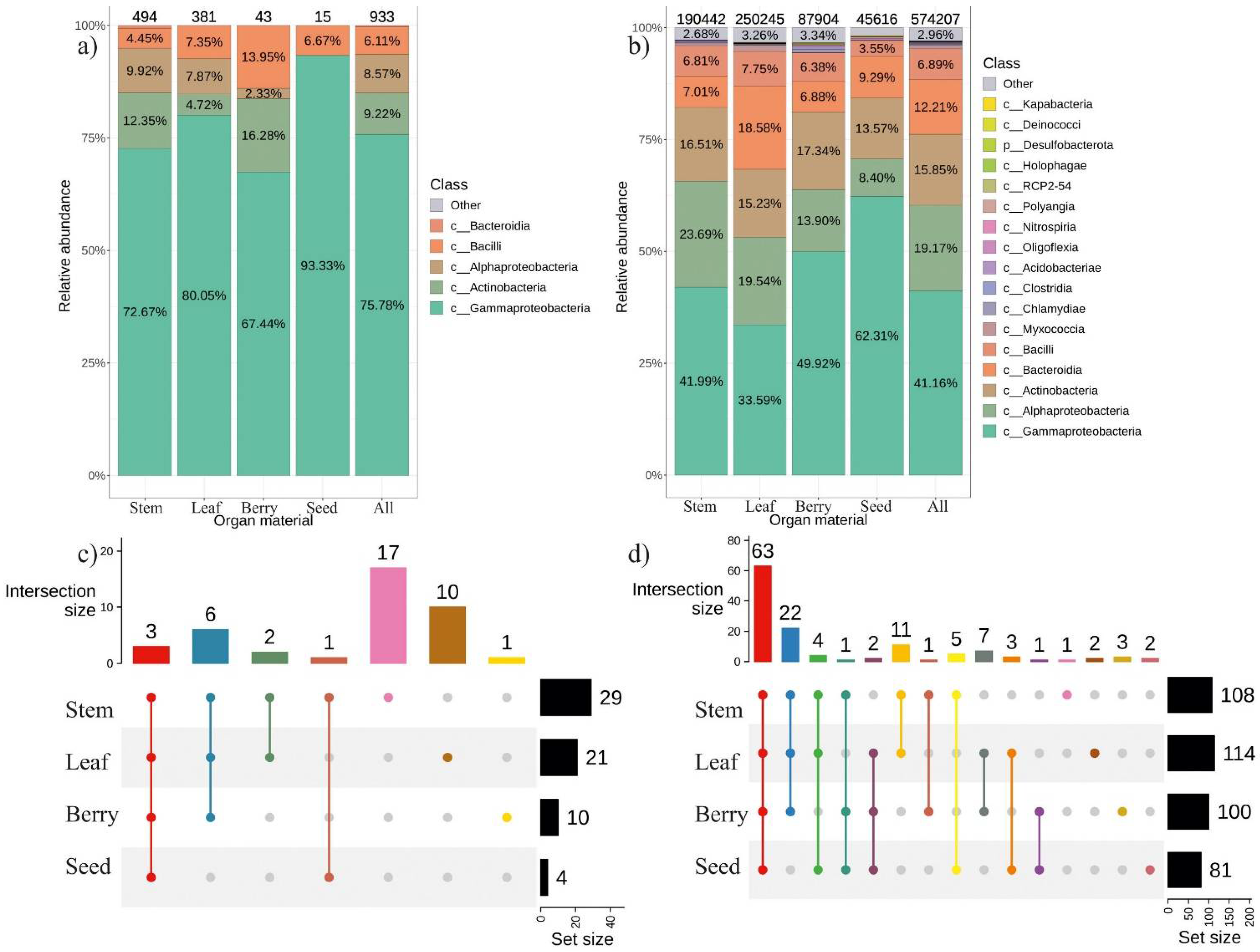 Plants 11 01128 g001 550