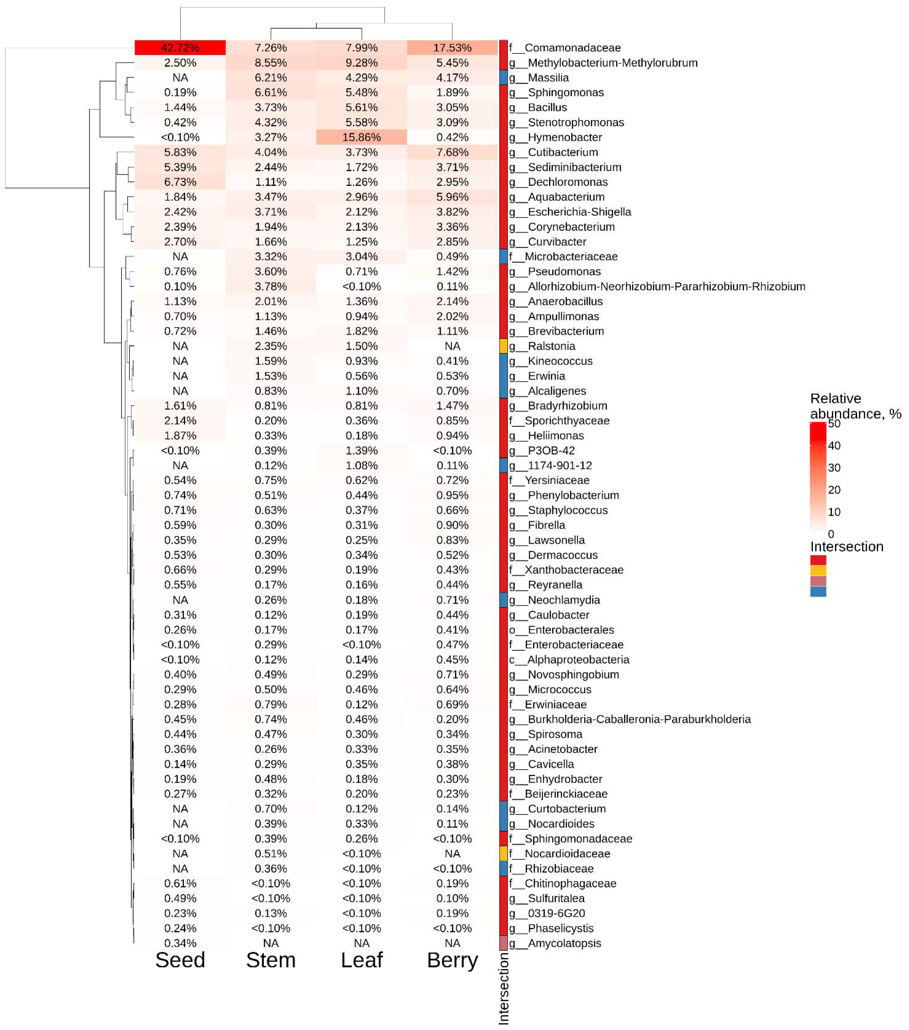 Plants 11 01128 g003 550