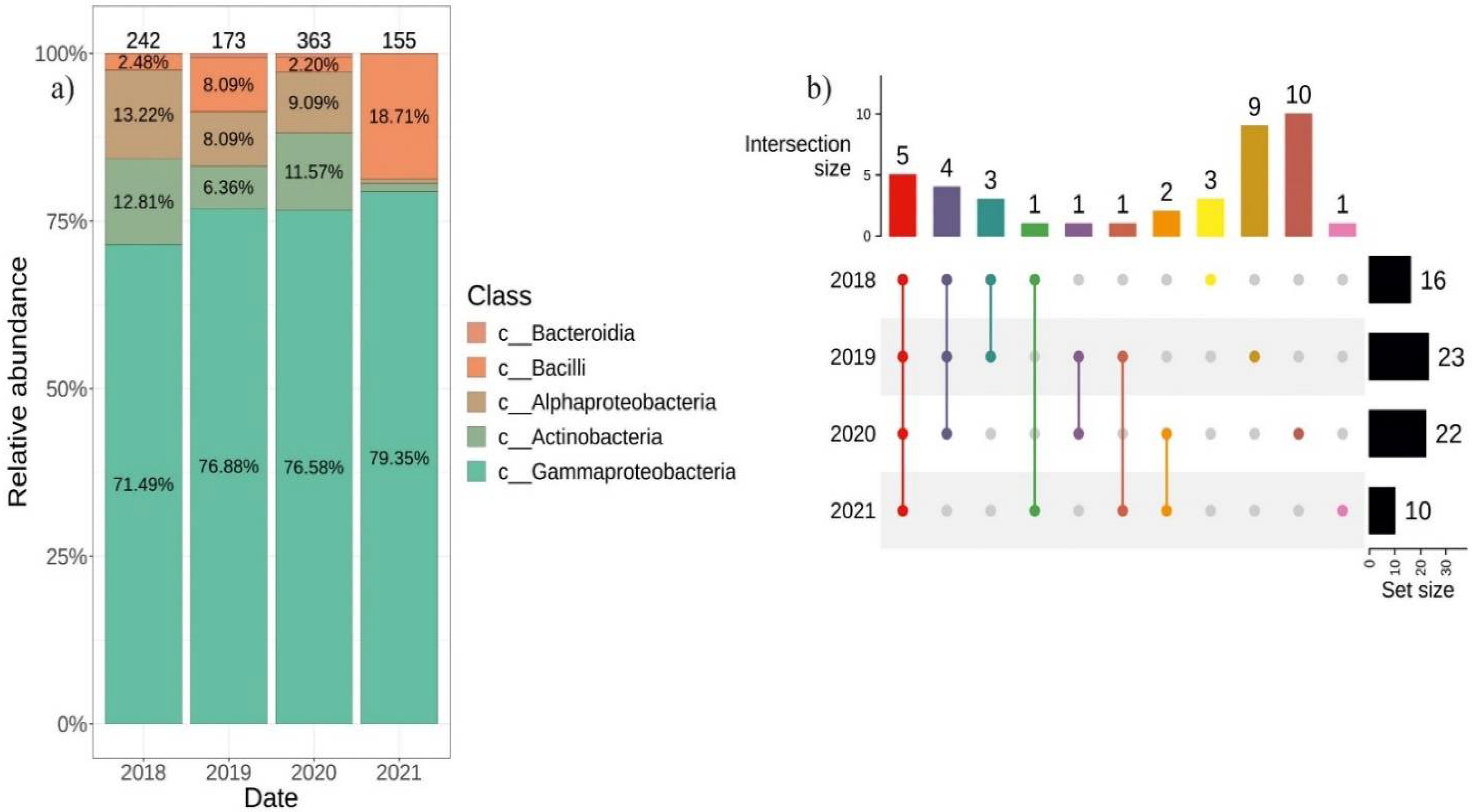 Plants 11 01128 g004 550