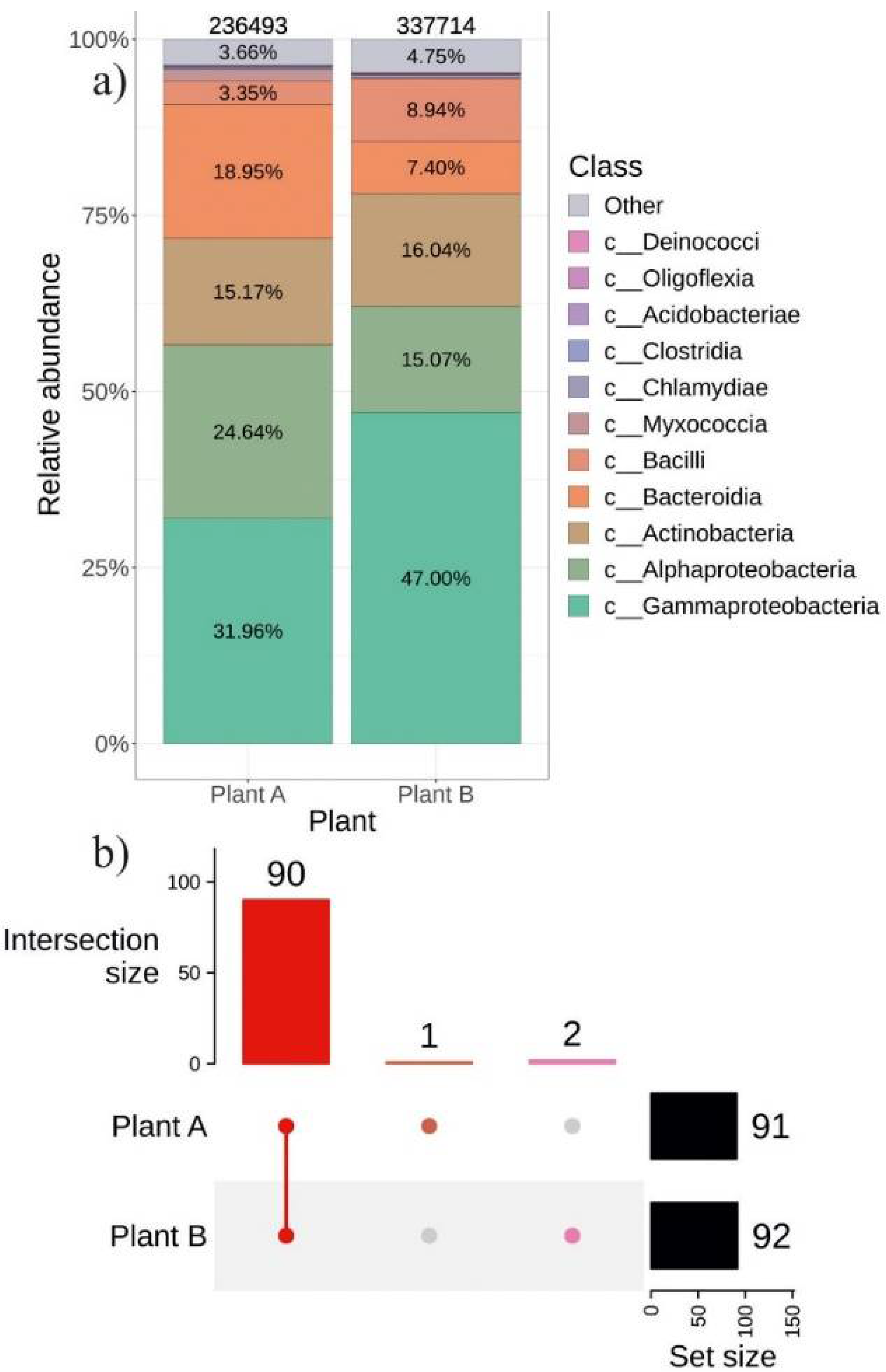 Plants 11 01128 g006 550