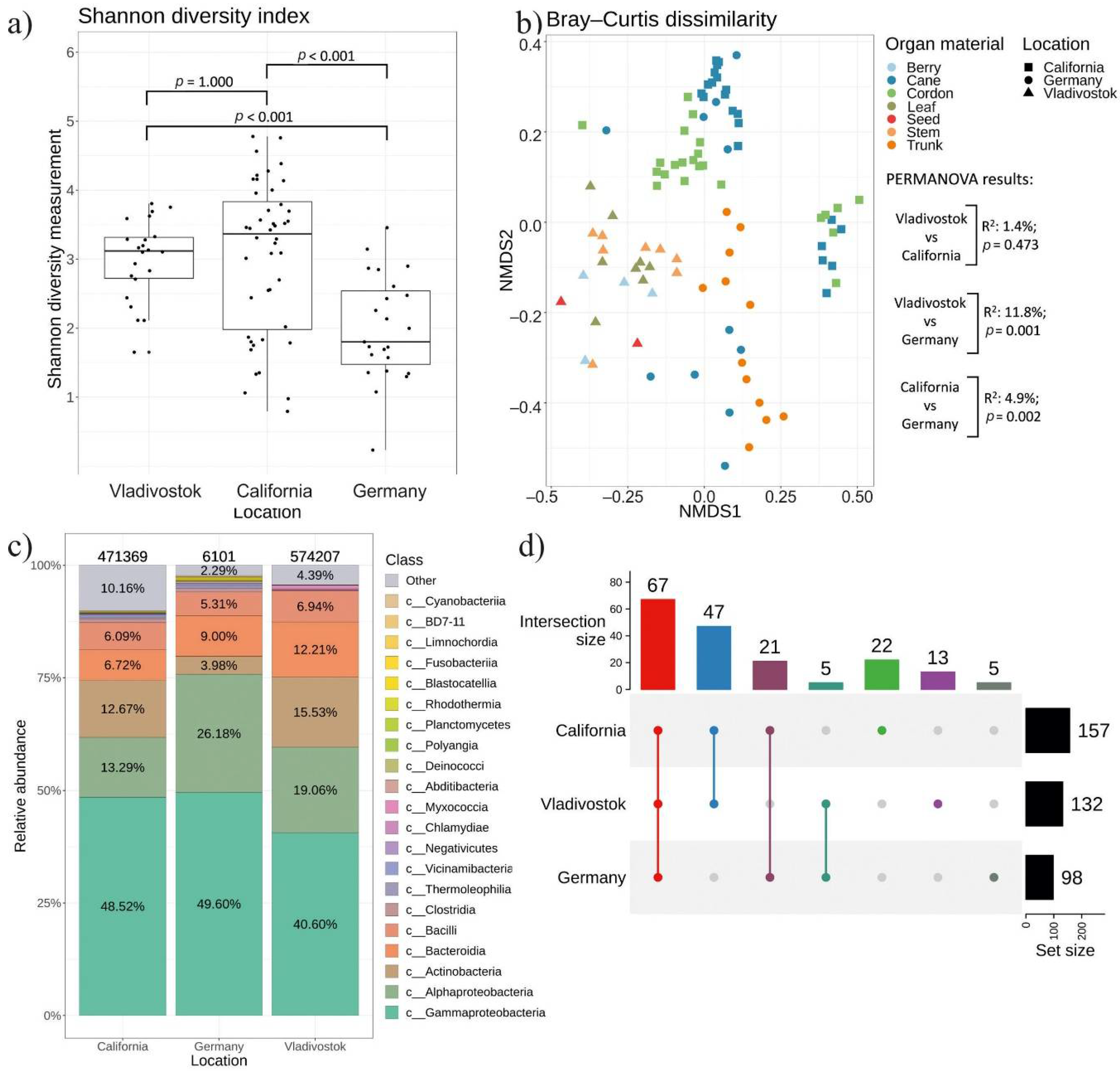 Plants 11 01128 g007 550