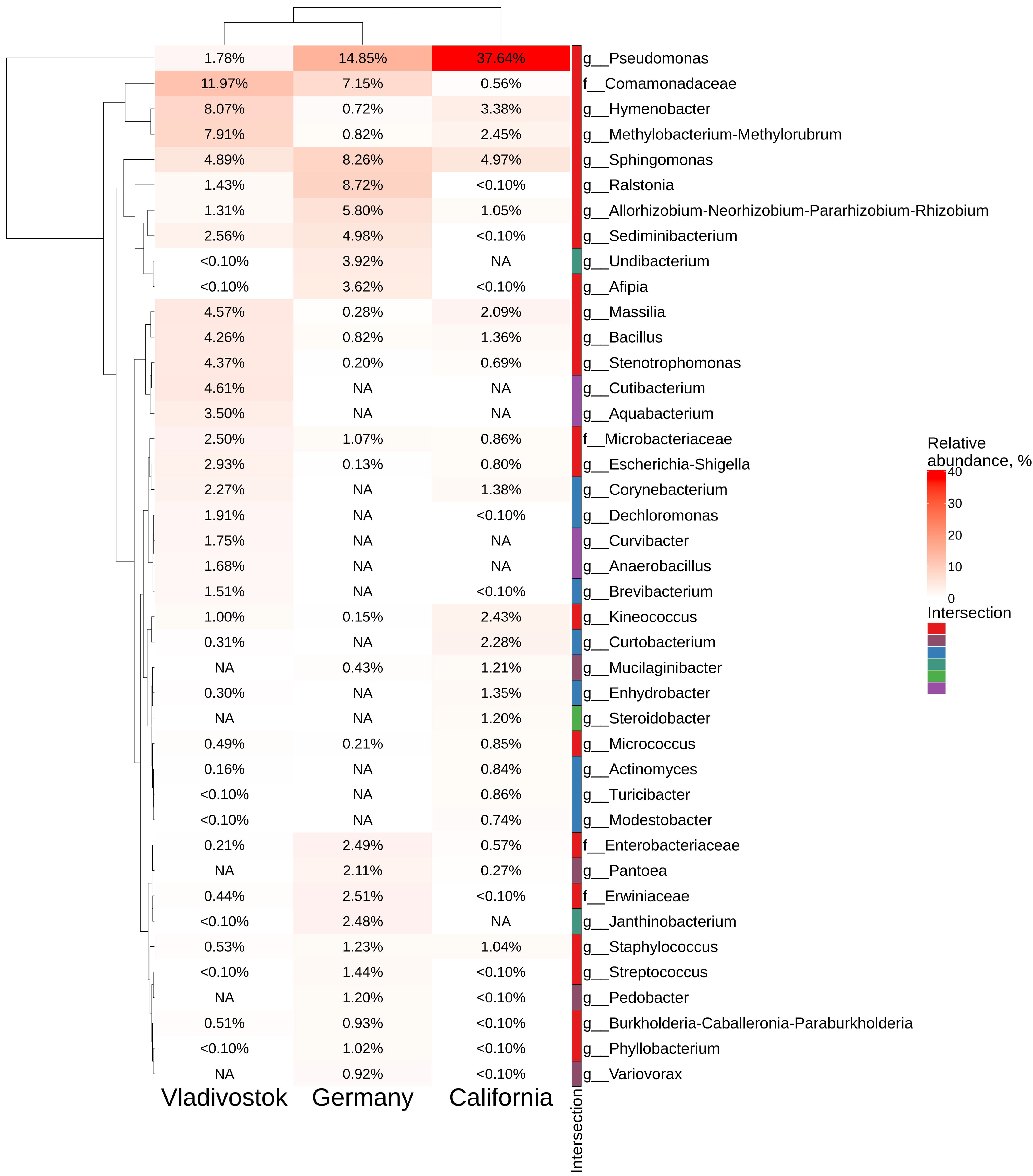 Plants 11 01128 g008 550