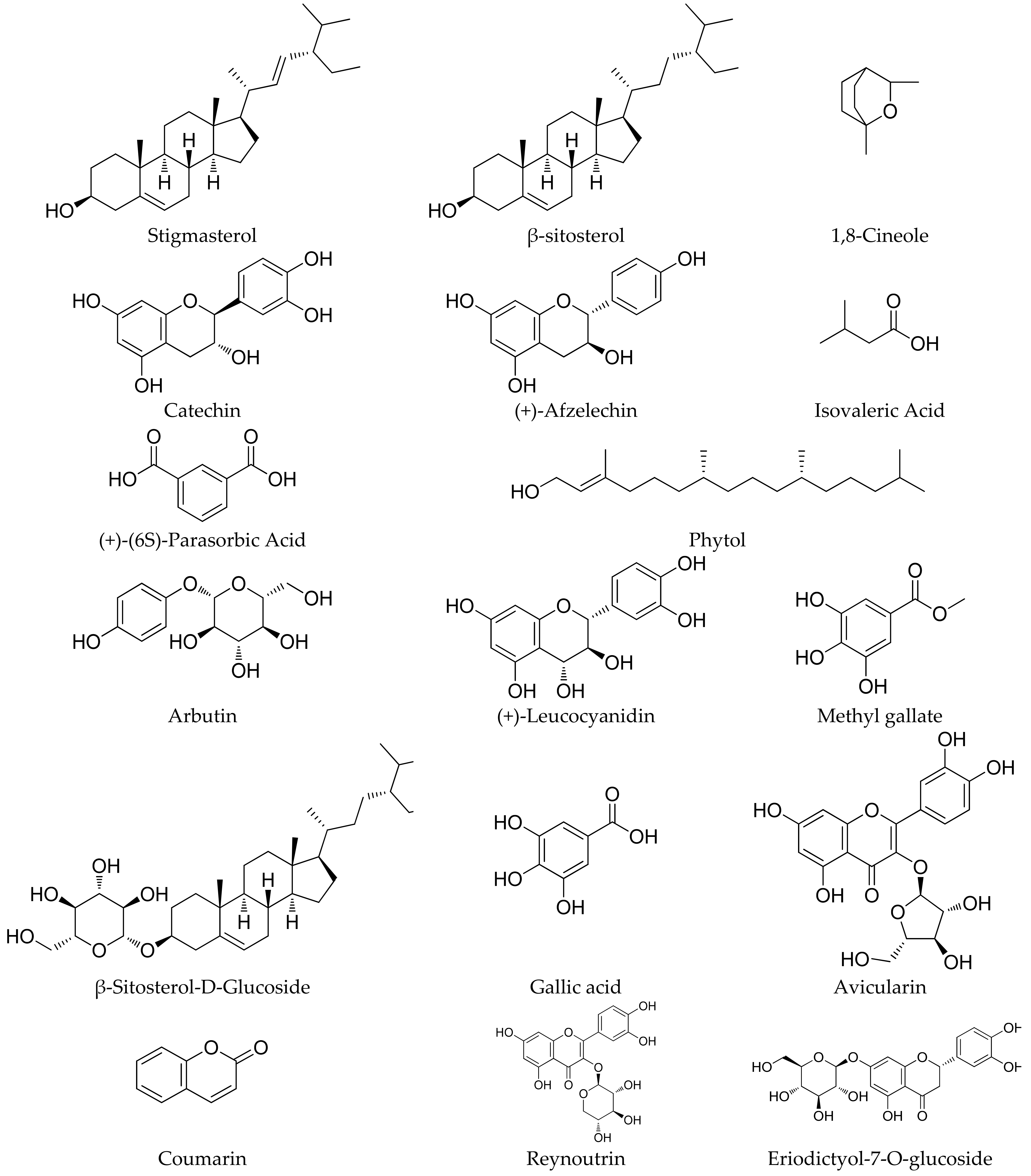 Plants 11 01129 g003b