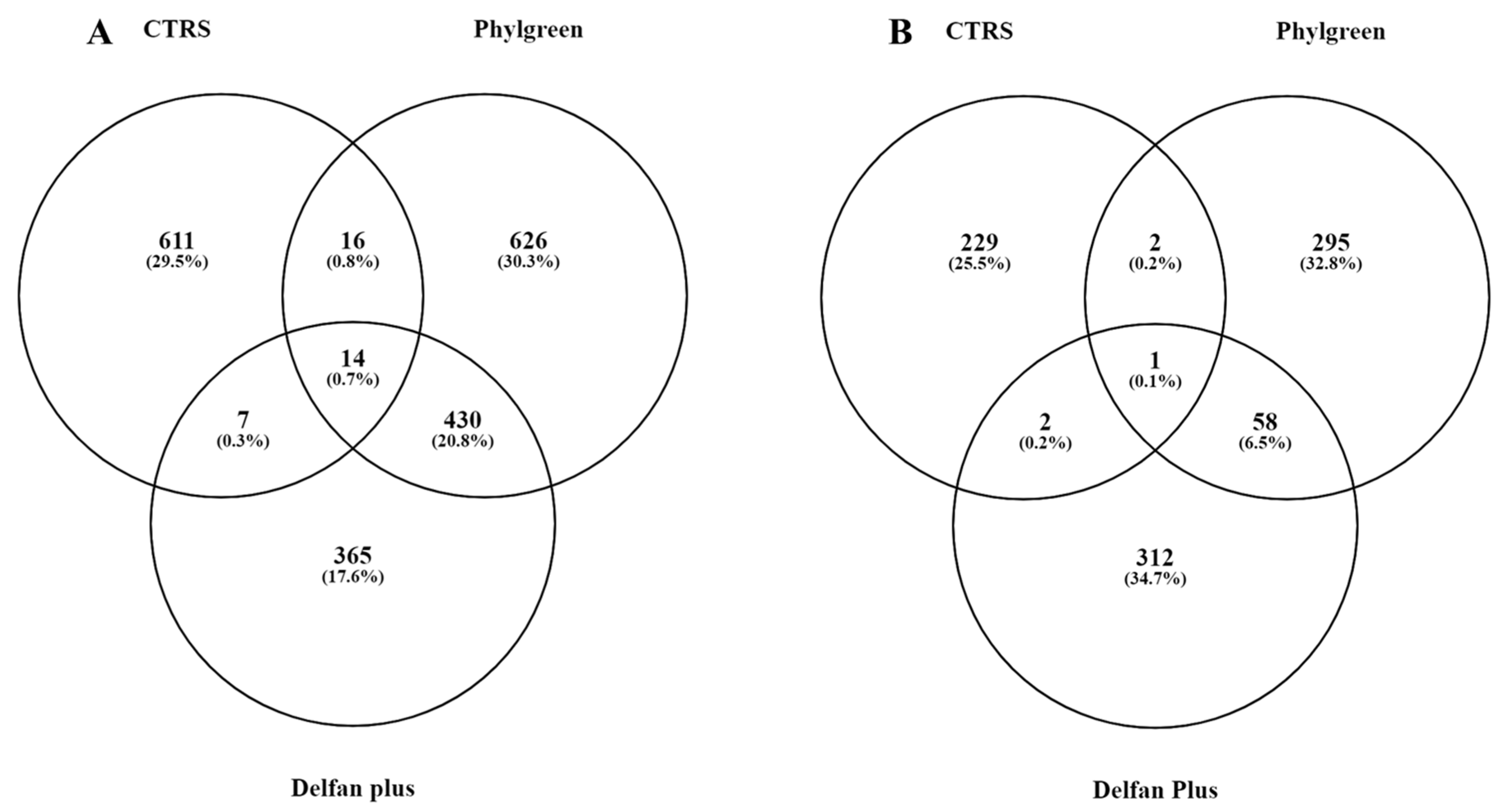 Plants 11 01130 g001 550