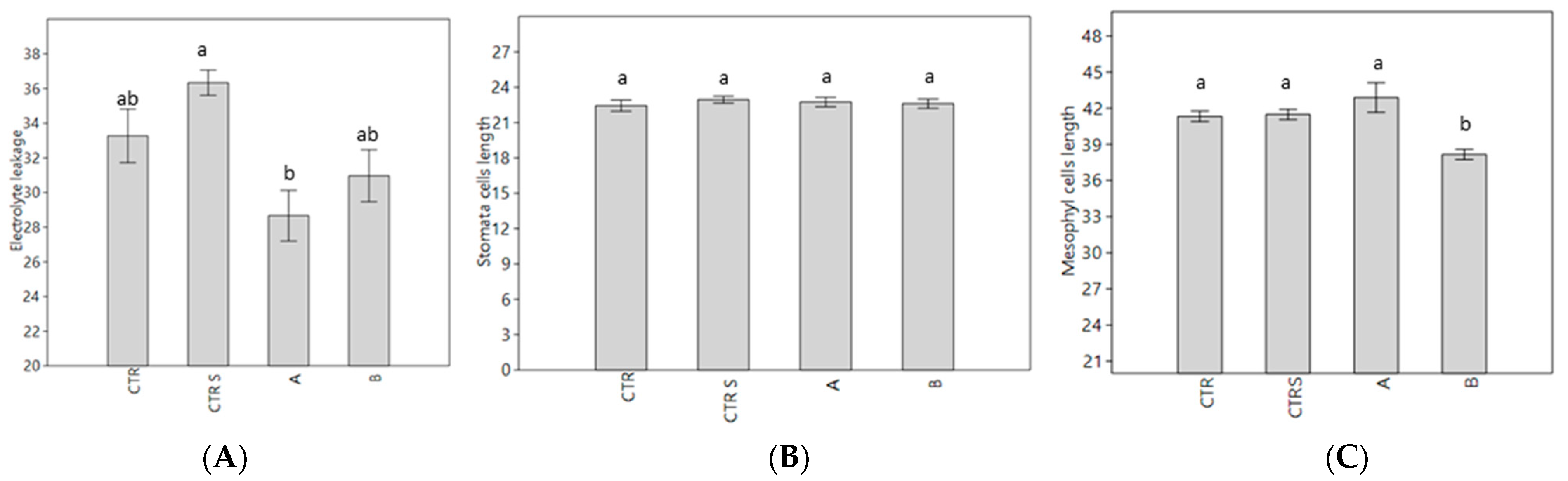 Plants 11 01130 g005 550