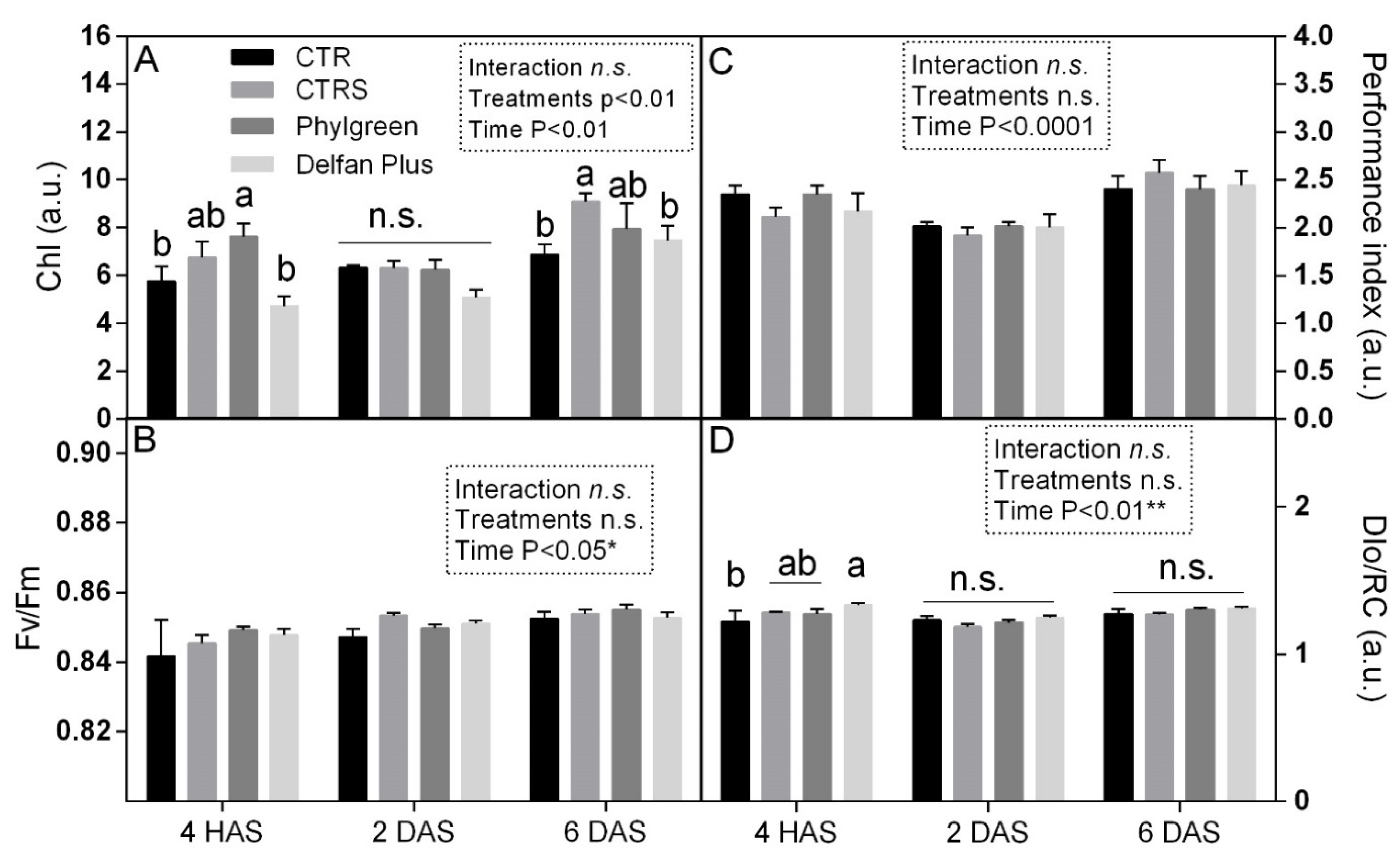 Plants 11 01130 g006 550