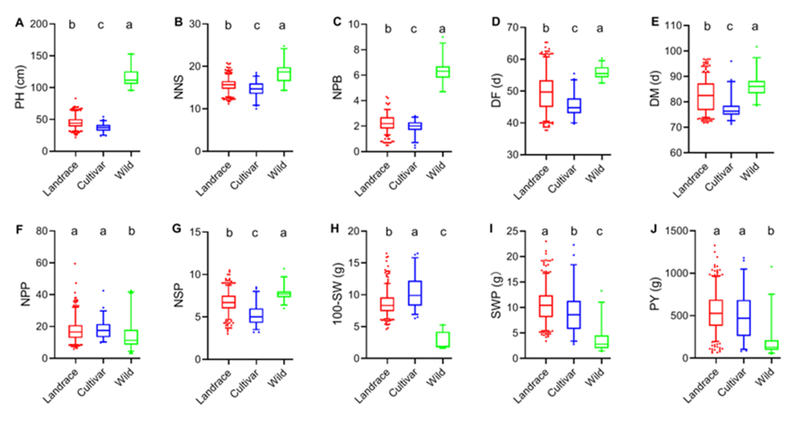Plants 11 01132 g002 Plants 11 01132 g002