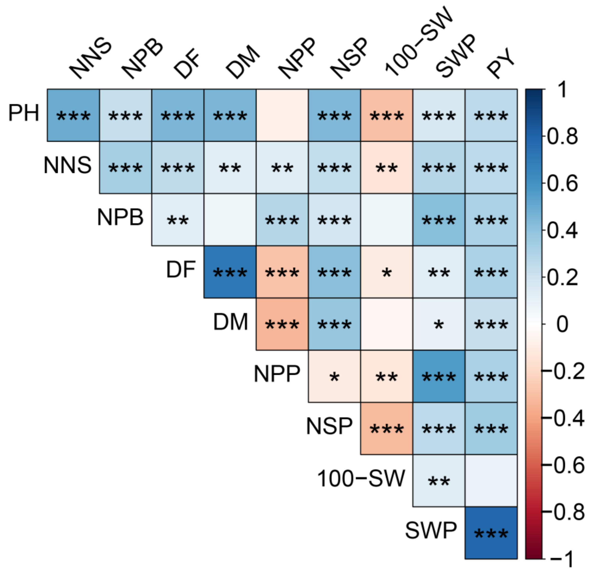 Plants 11 01132 g003 Plants 11 01132 g003