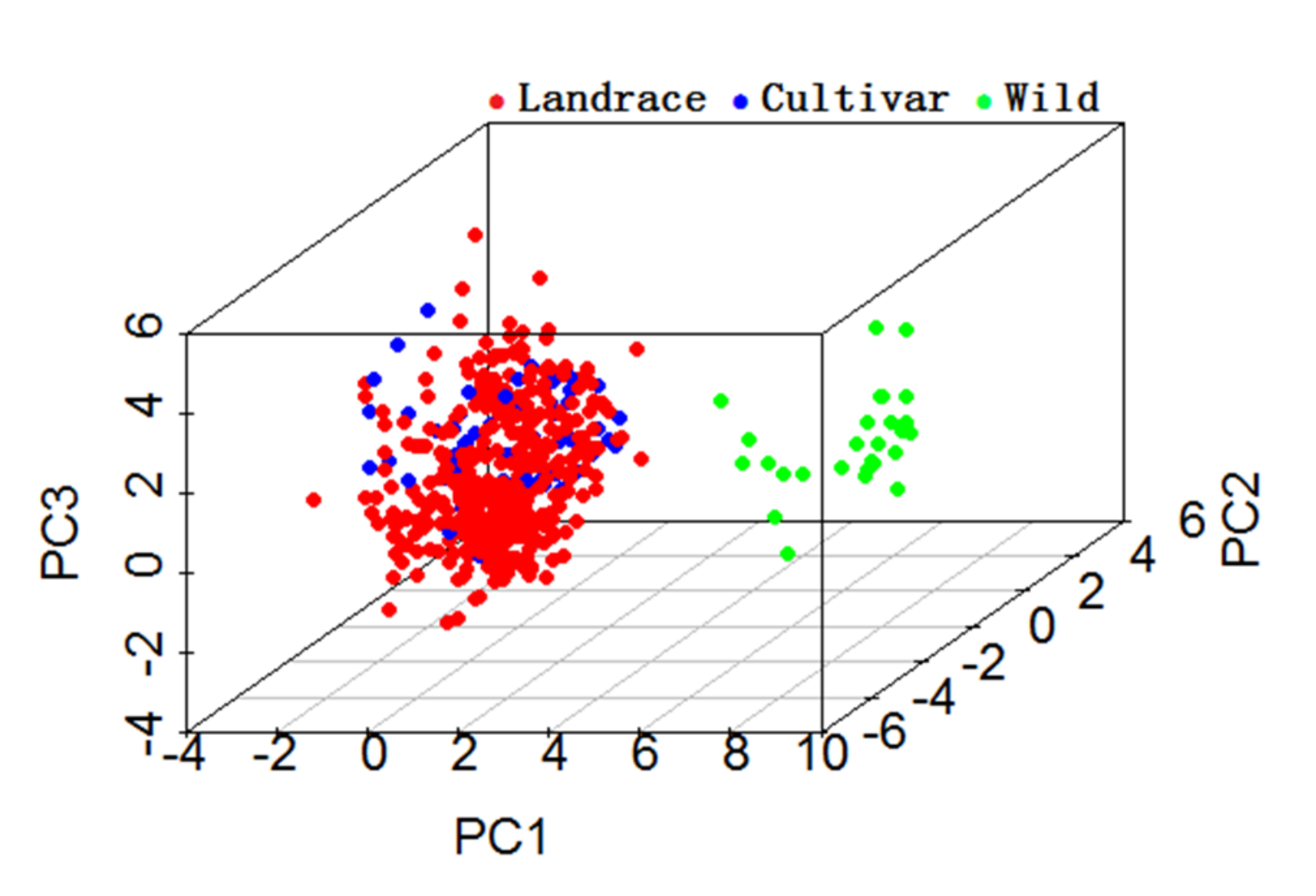 Plants 11 01132 g004 Plants 11 01132 g004