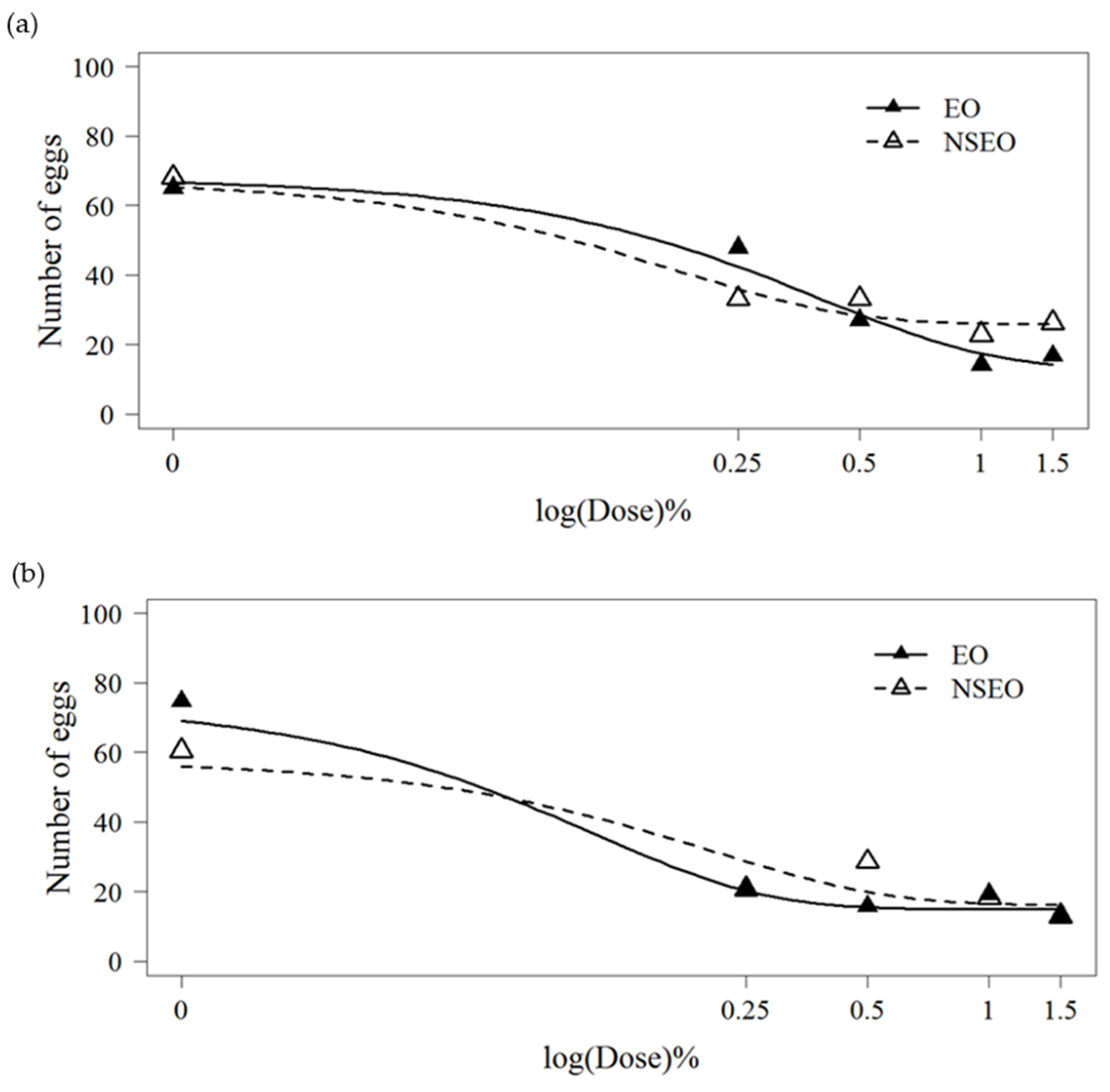Plants 11 01135 g002