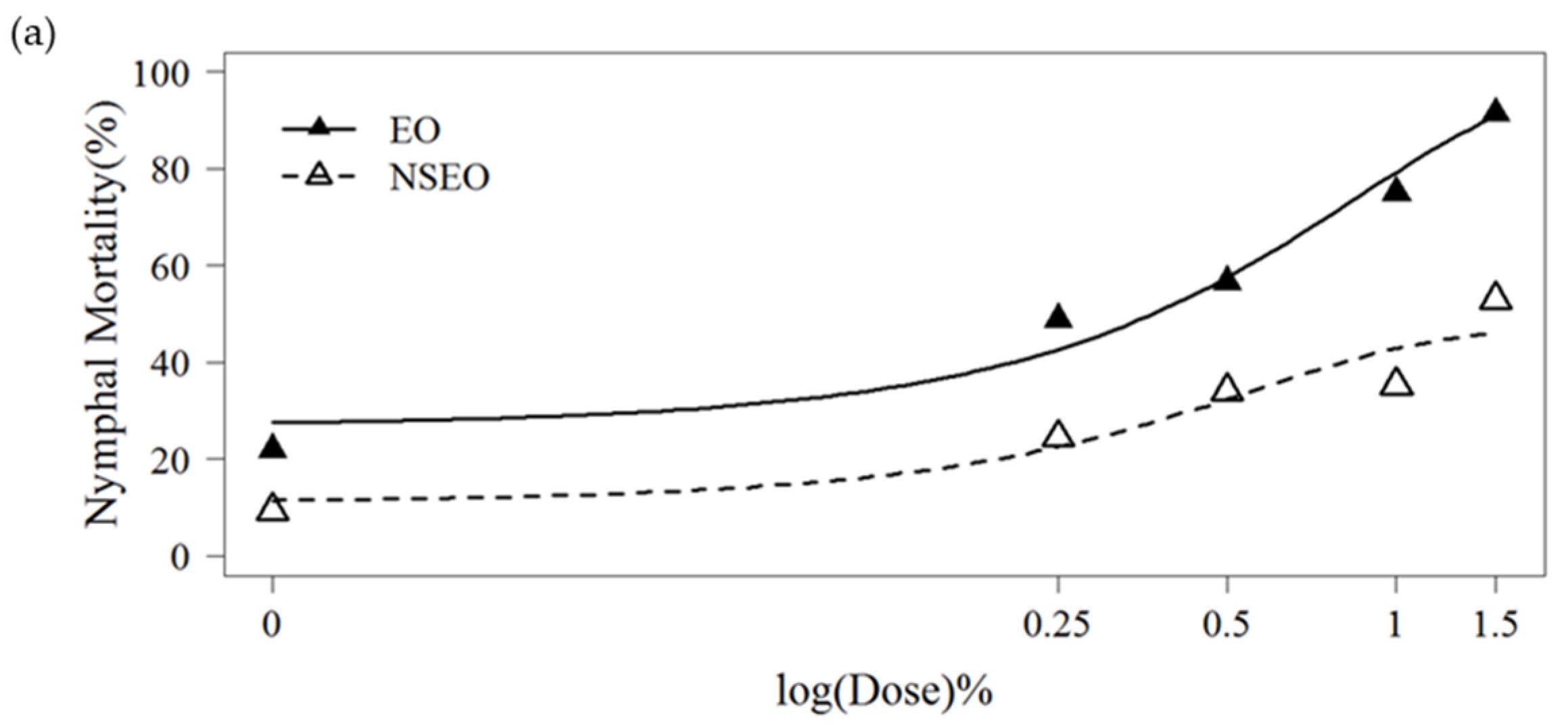 Plants 11 01135 g003a