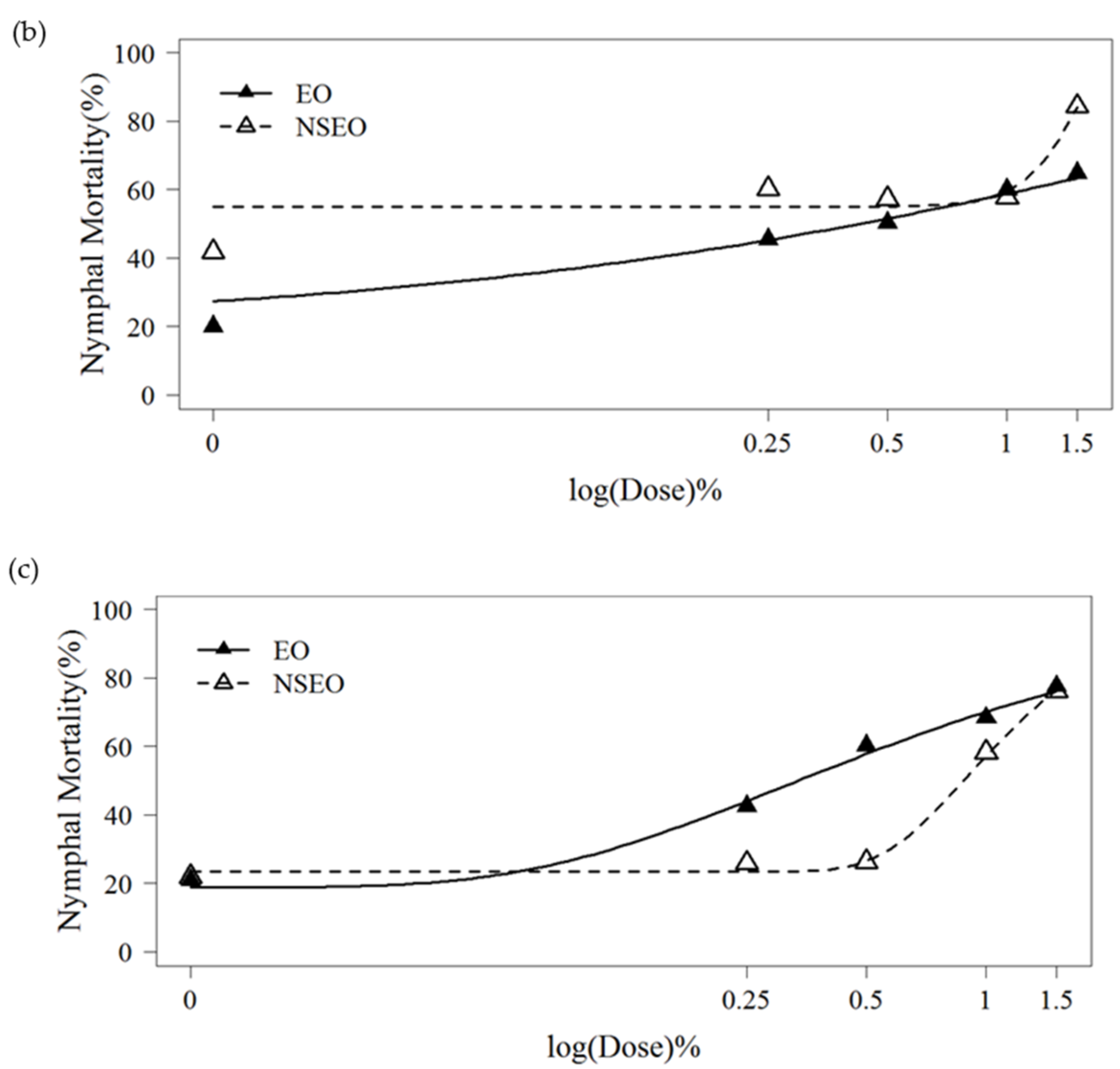 Plants 11 01135 g003b