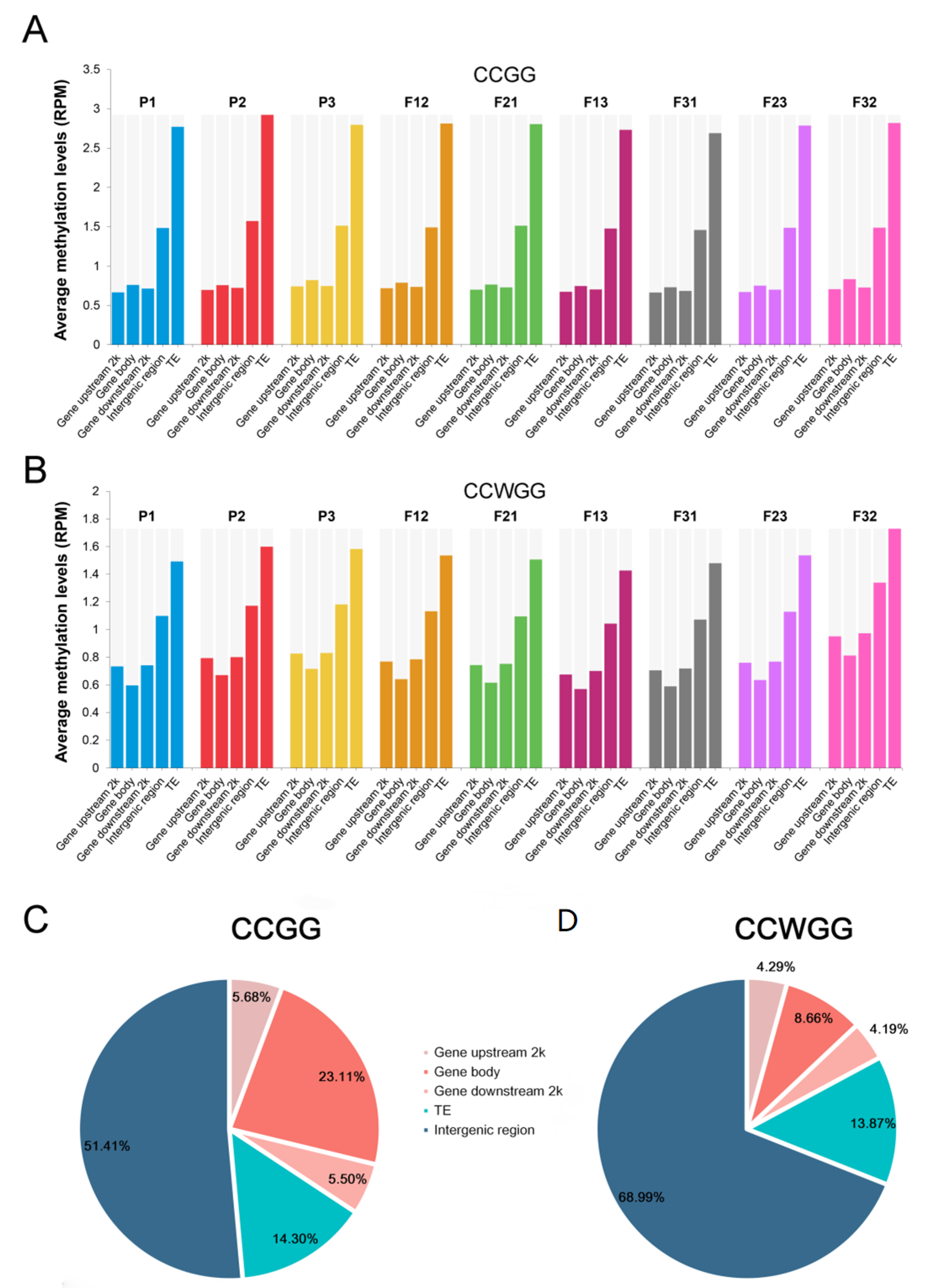 Plants 11 01136 g001 Plants 11 01136 g001