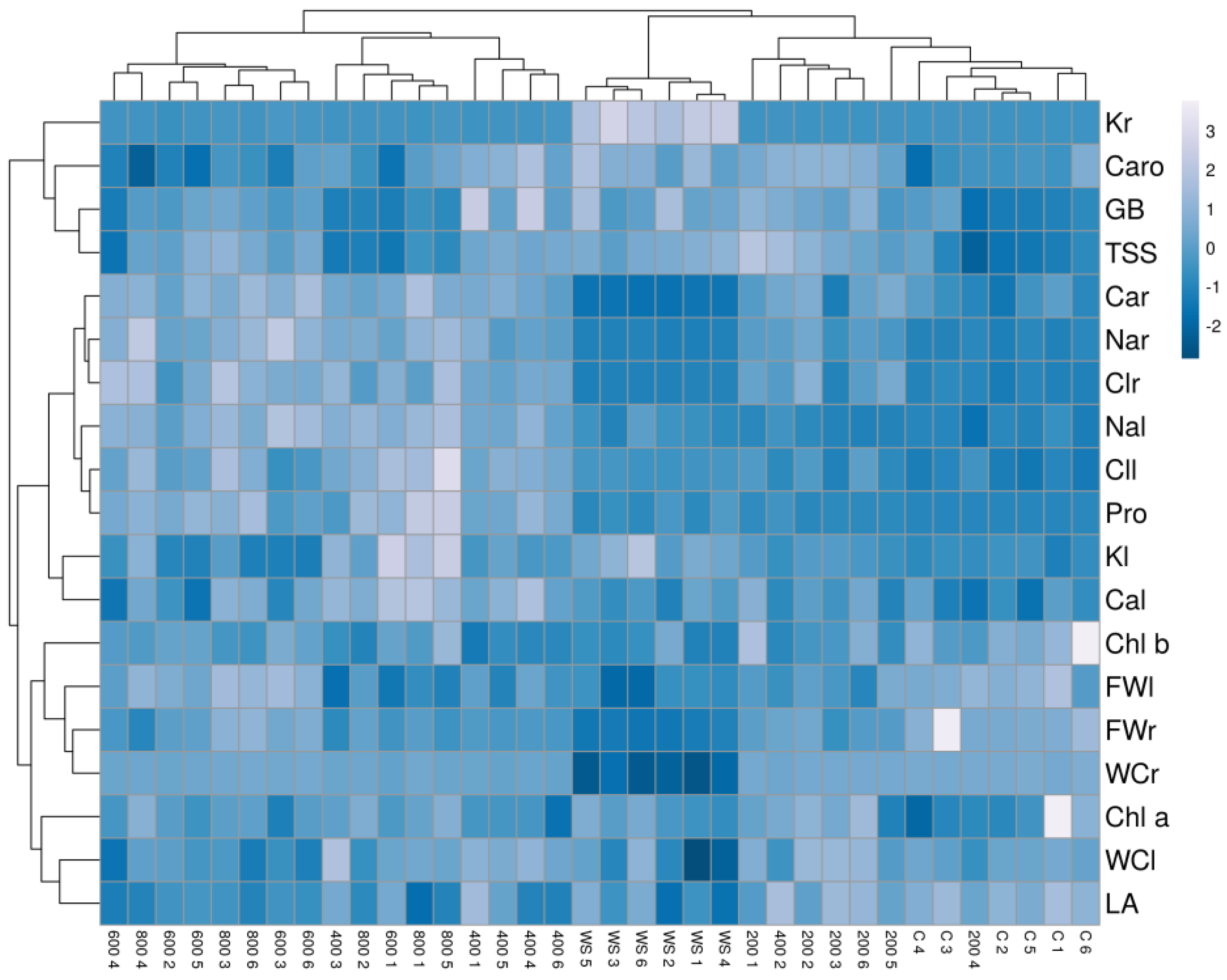 Plants 11 01137 g009