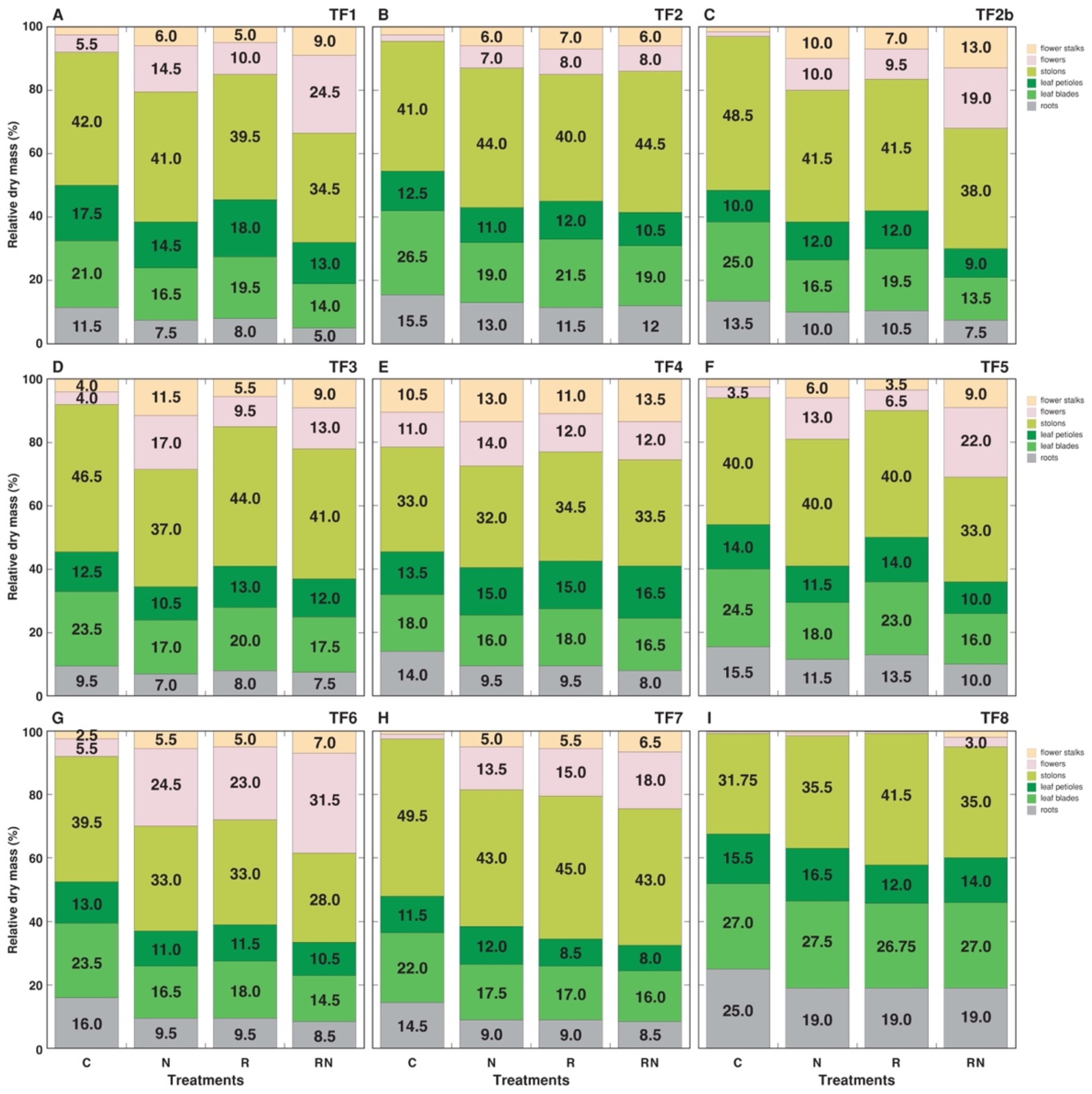 Plants 11 01141 g002