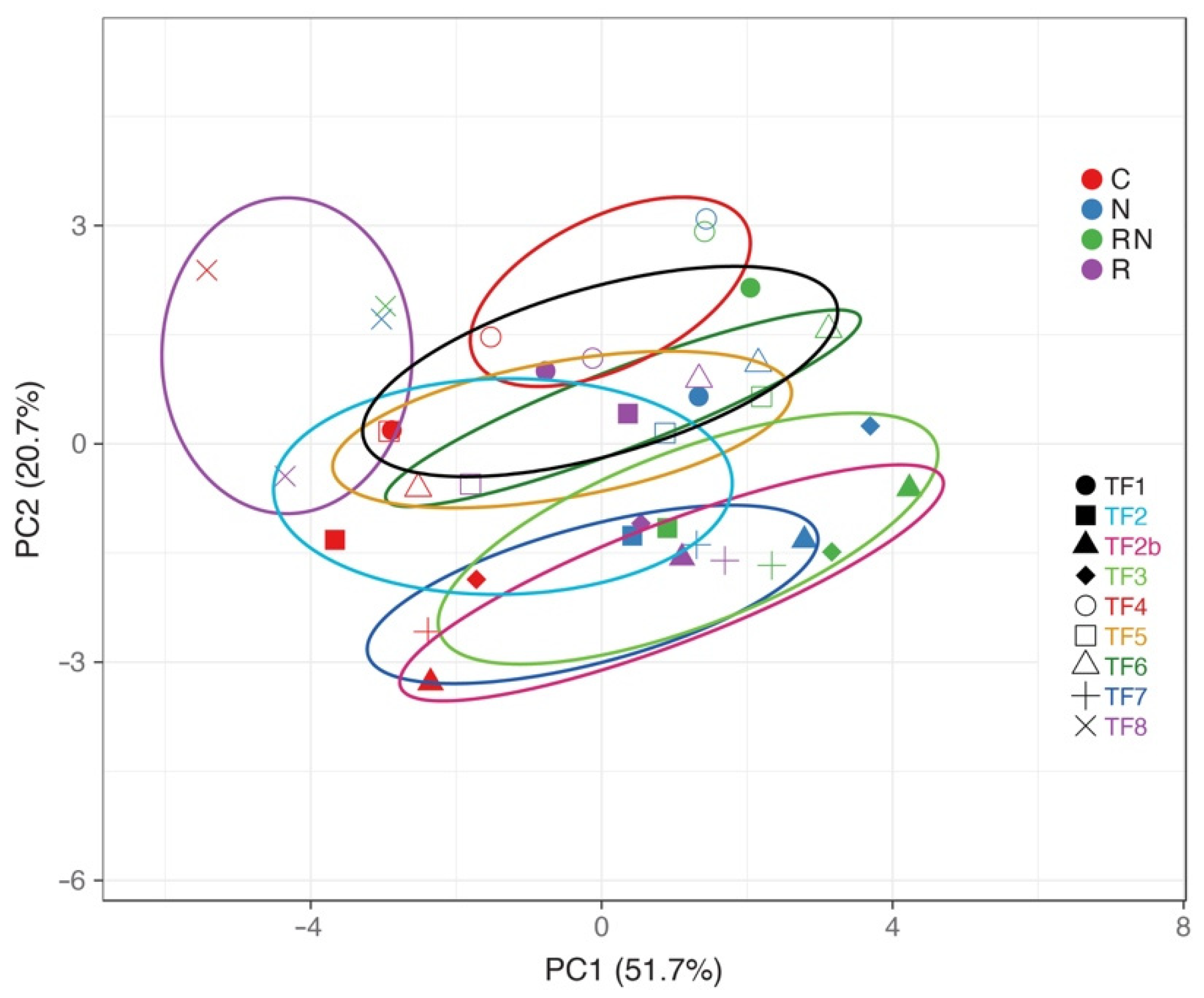 Plants 11 01141 g005