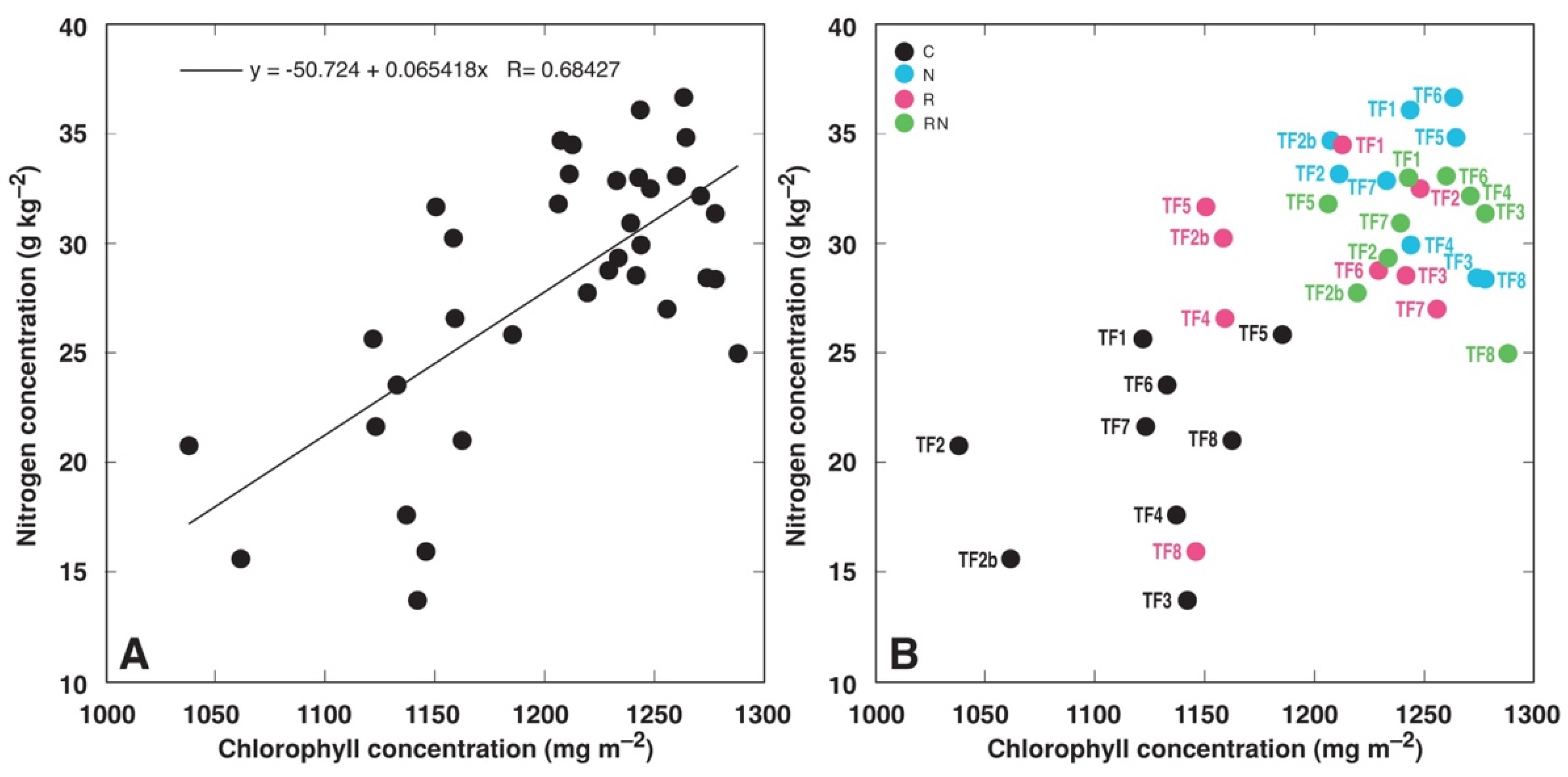 Plants 11 01141 g010