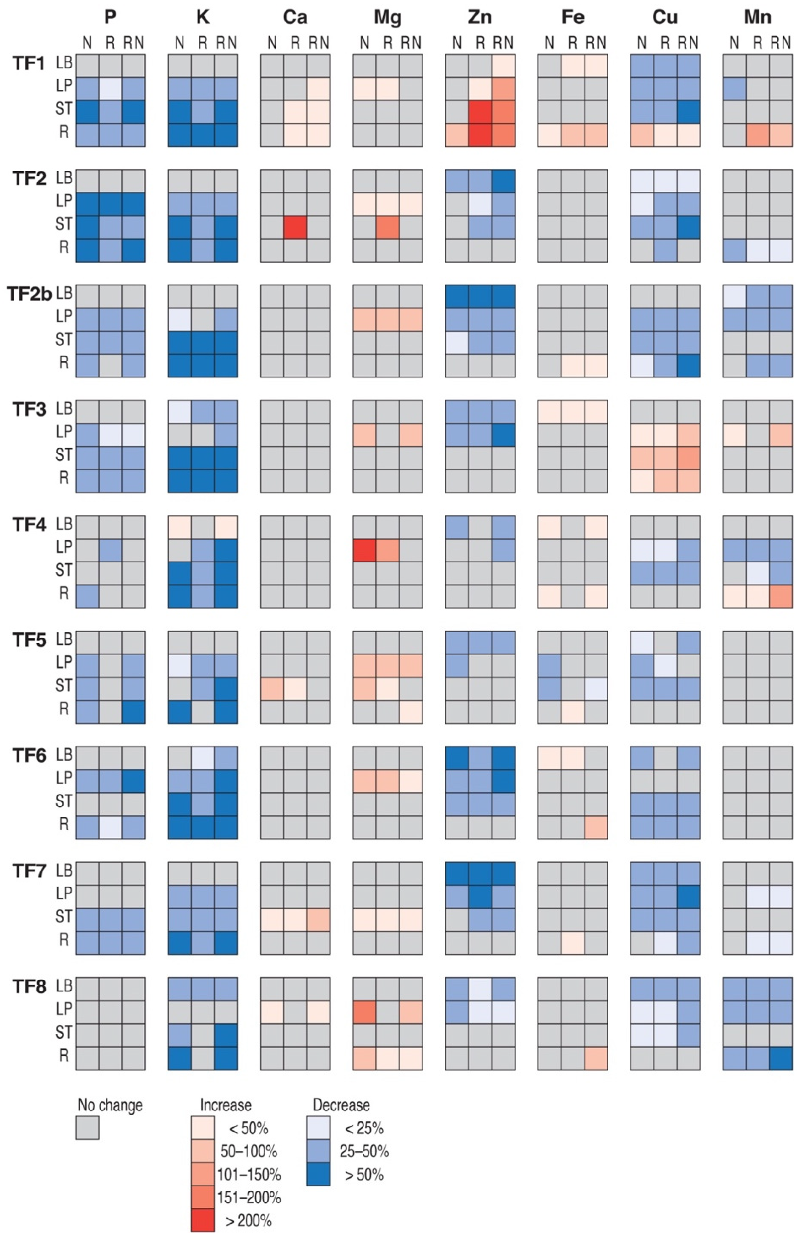 Plants 11 01141 g011